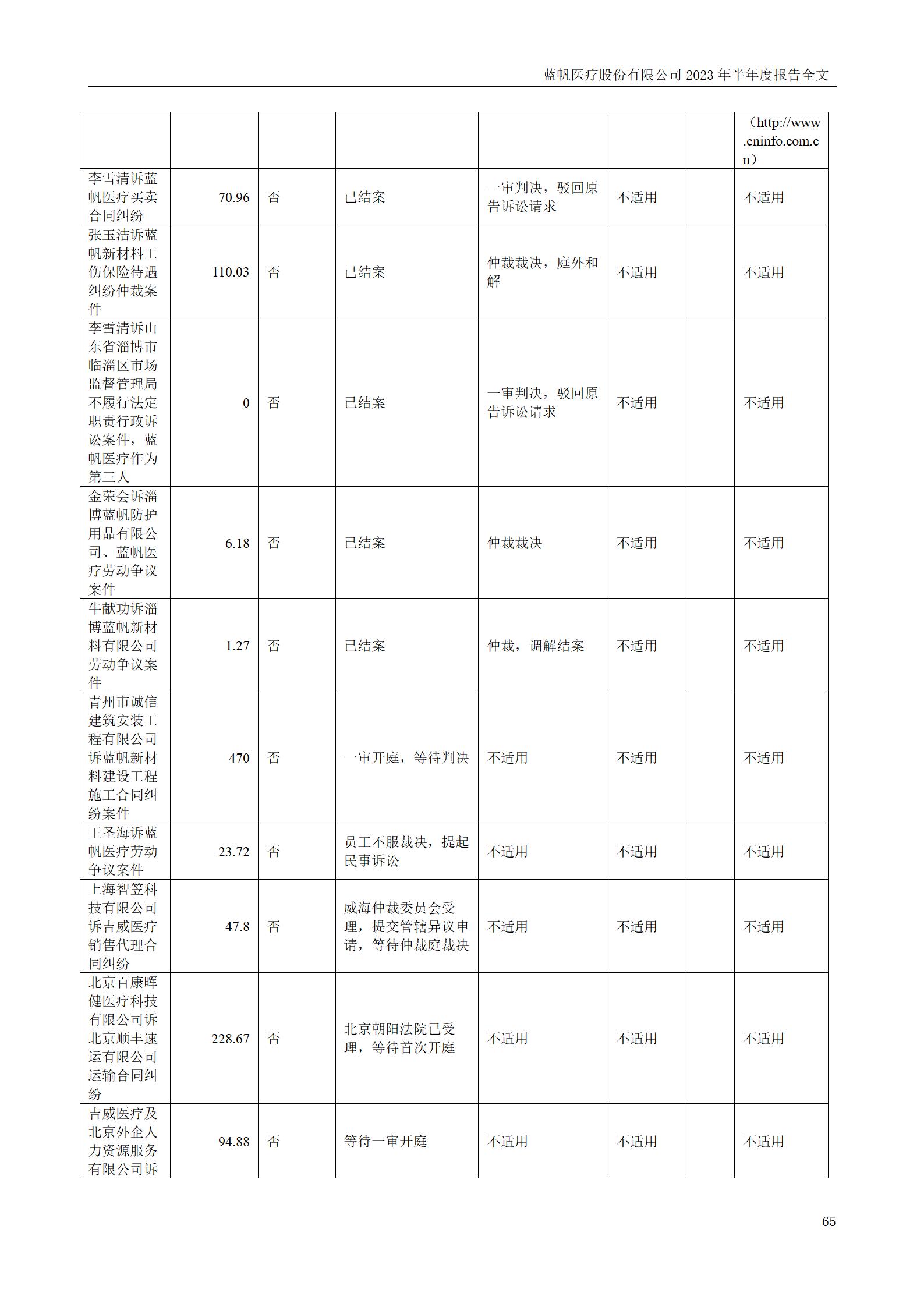 bob电竞竞技
医疗股份有限公司2023年半年度报告_65