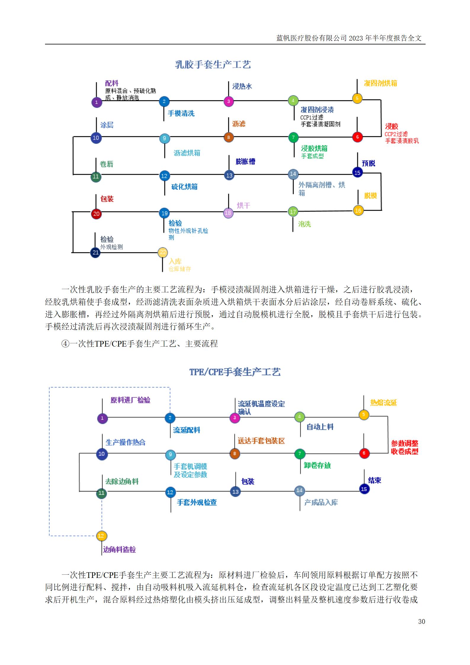 bob电竞竞技
医疗股份有限公司2023年半年度报告_30