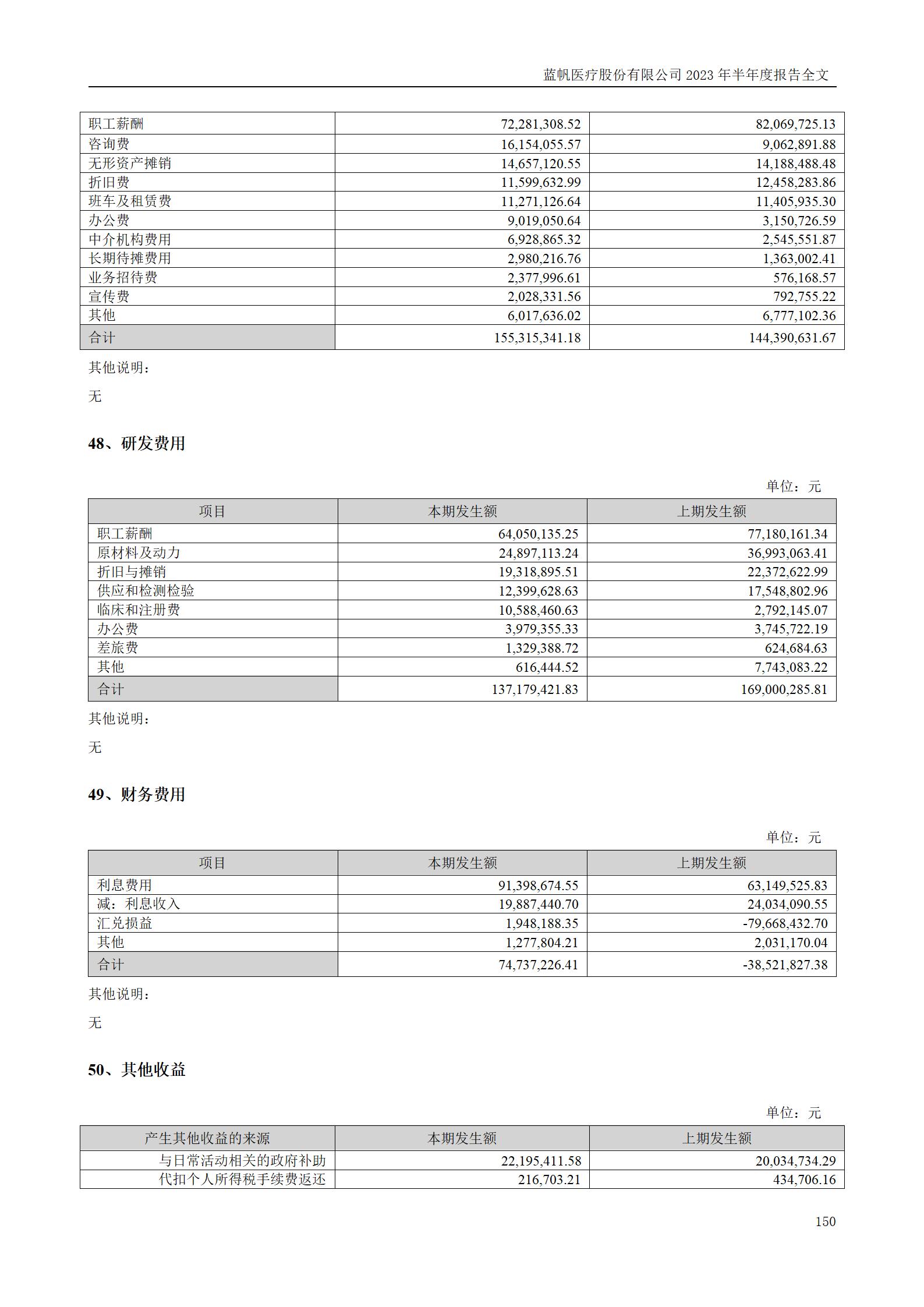 bob电竞竞技
医疗股份有限公司2023年半年度报告_150