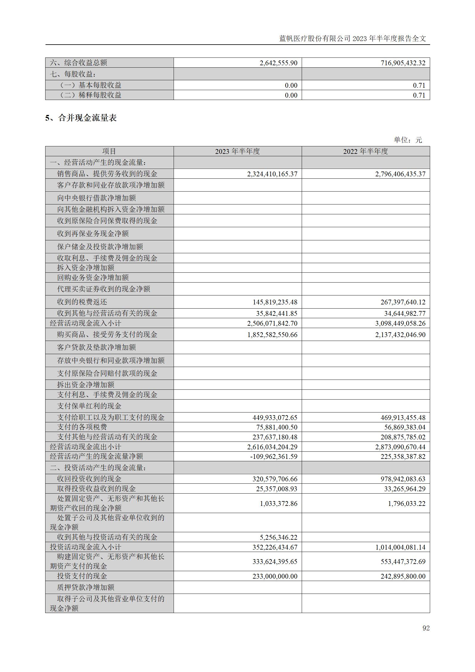bob电竞竞技
医疗股份有限公司2023年半年度报告_92