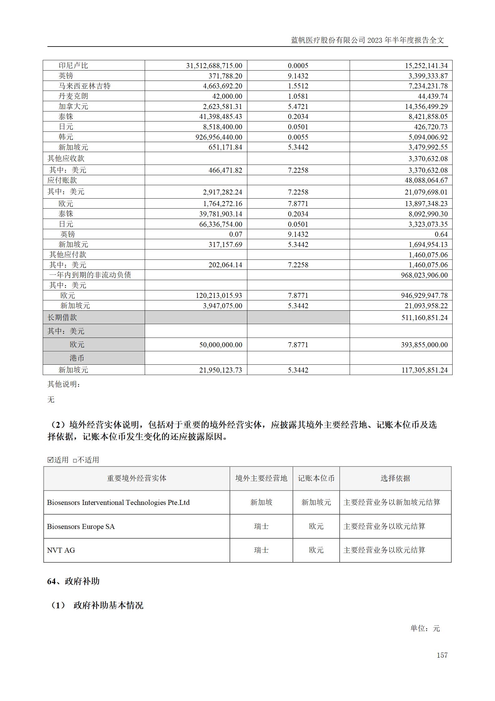 bob电竞竞技
医疗股份有限公司2023年半年度报告_157