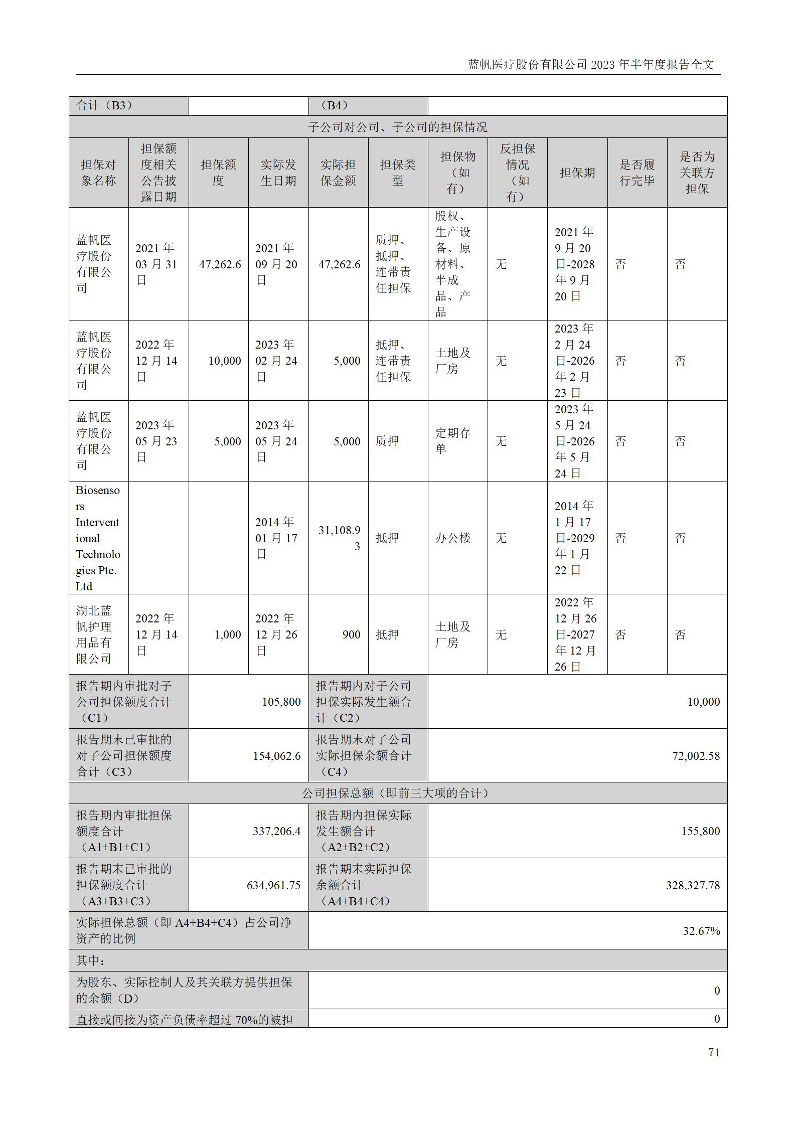 bob电竞竞技
医疗股份有限公司2023年半年度报告_71