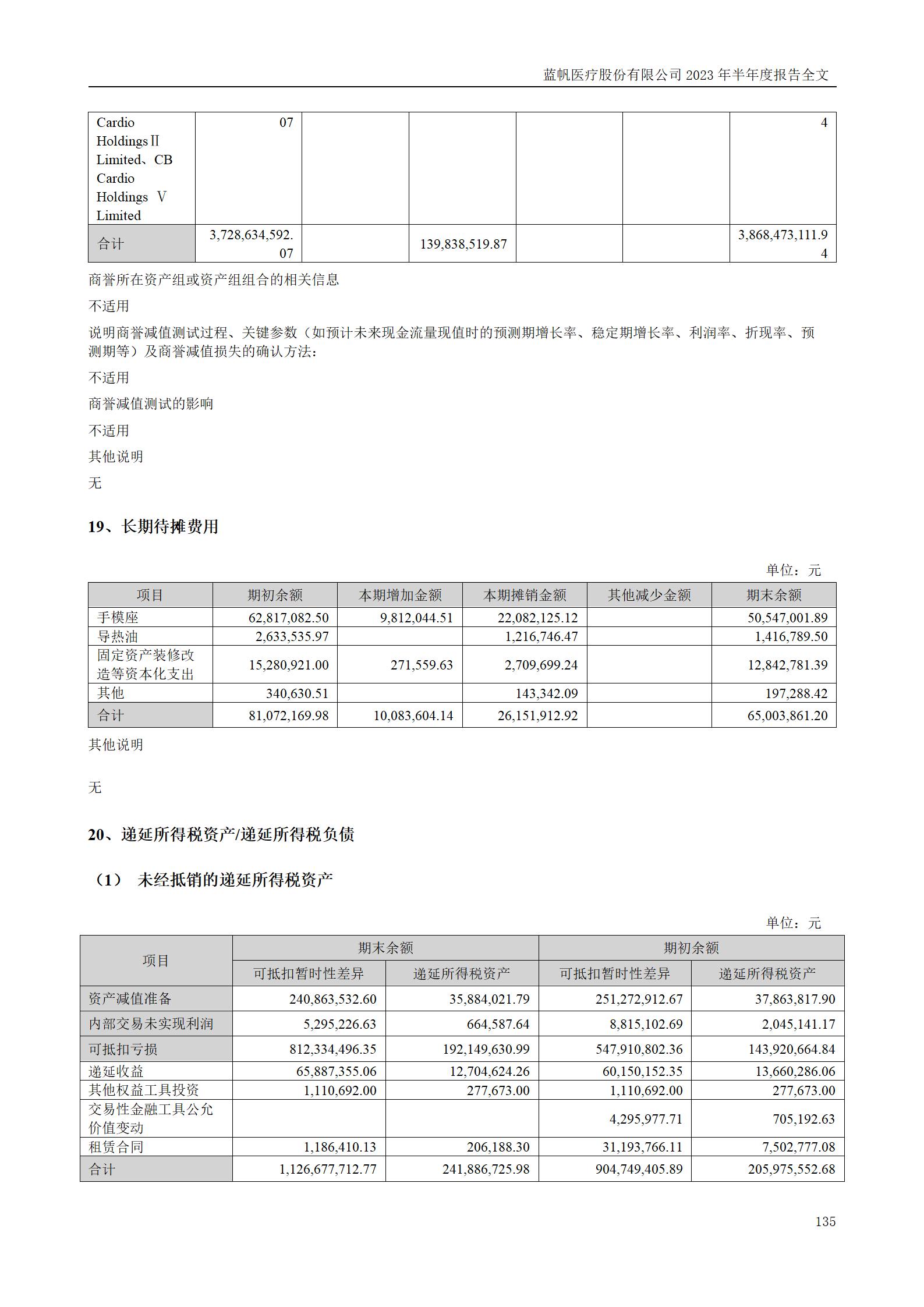bob电竞竞技
医疗股份有限公司2023年半年度报告_135