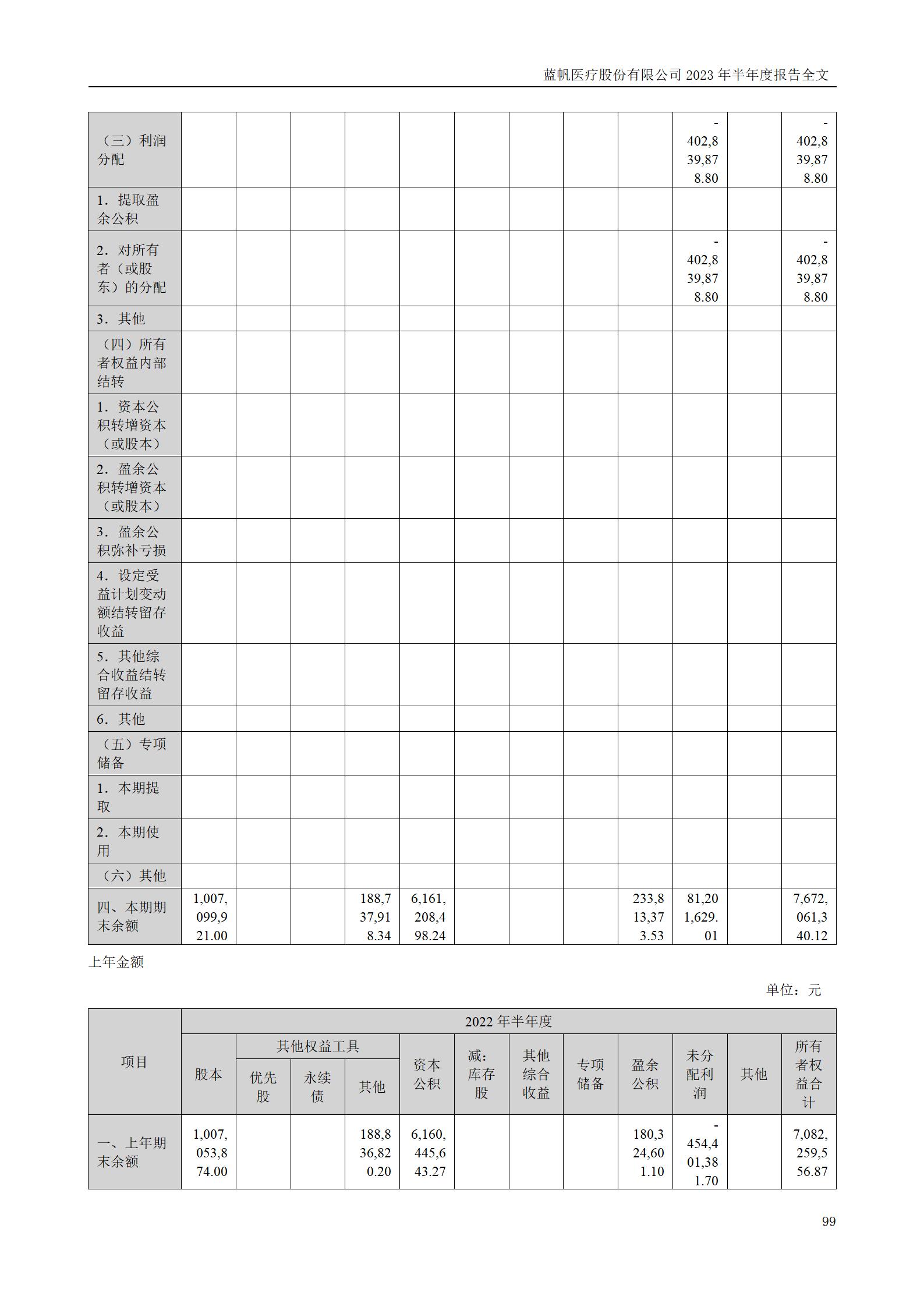 bob电竞竞技
医疗股份有限公司2023年半年度报告_99
