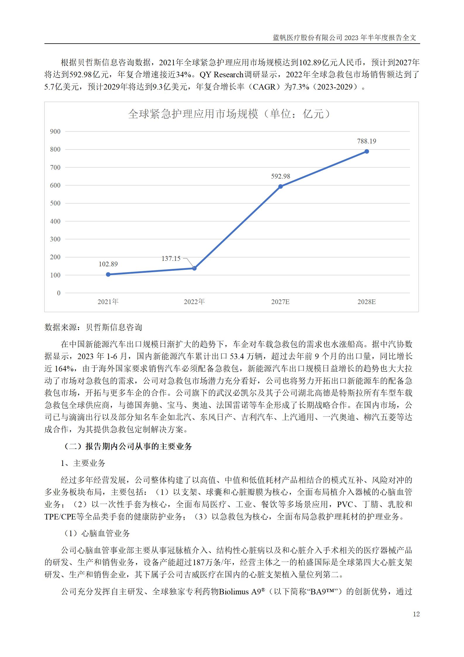 bob电竞竞技
医疗股份有限公司2023年半年度报告_12
