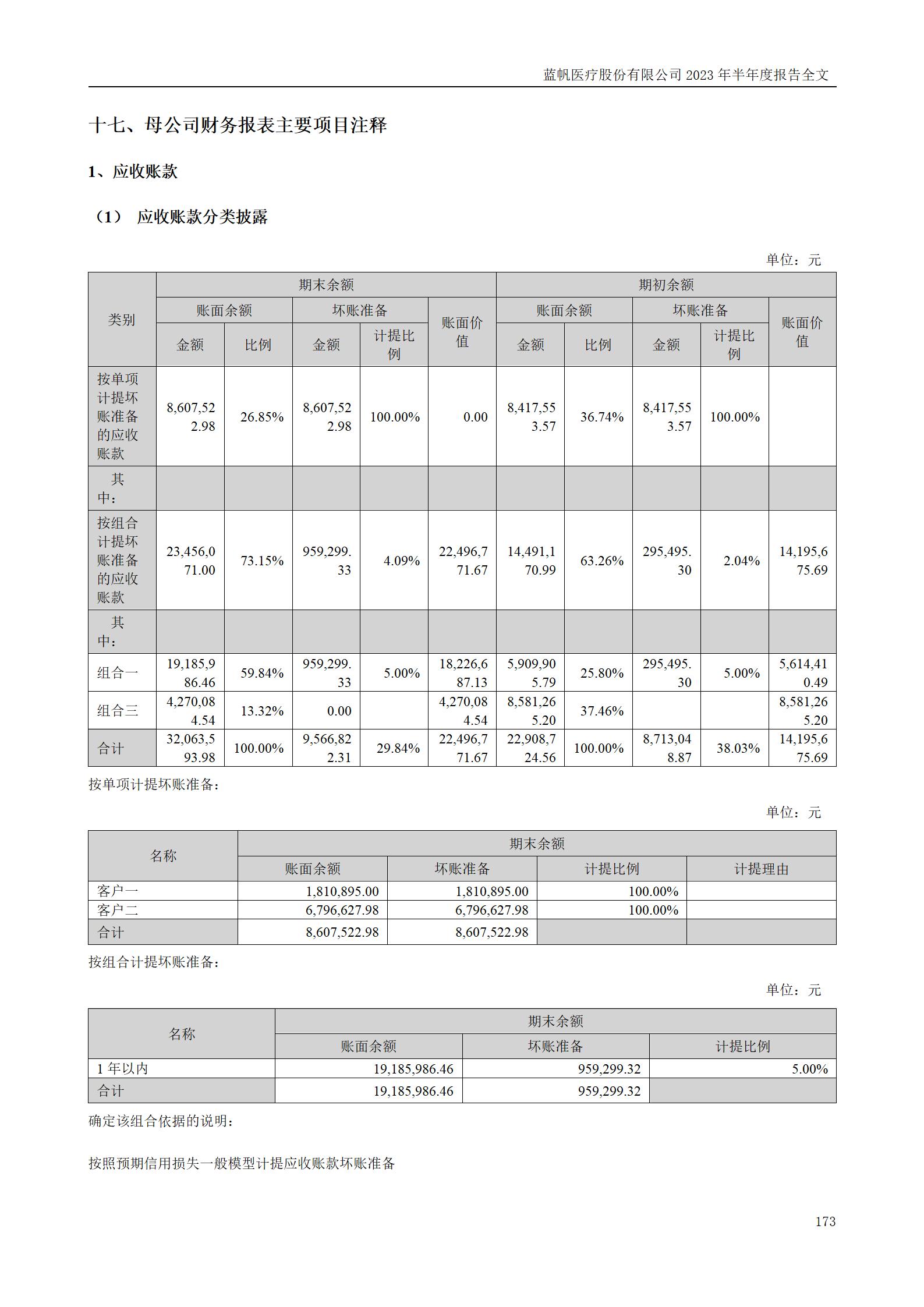 bob电竞竞技
医疗股份有限公司2023年半年度报告_173