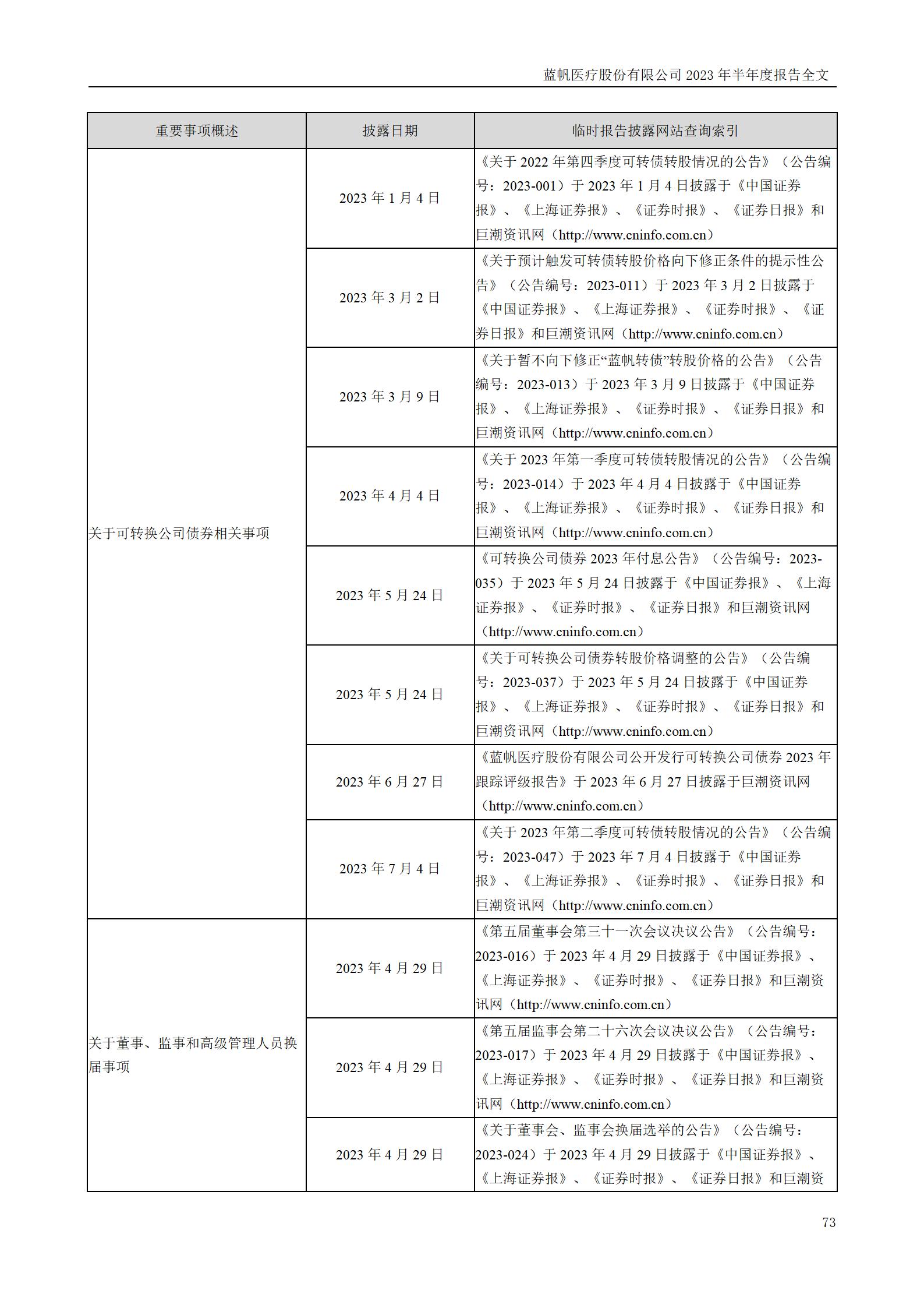 bob电竞竞技
医疗股份有限公司2023年半年度报告_73