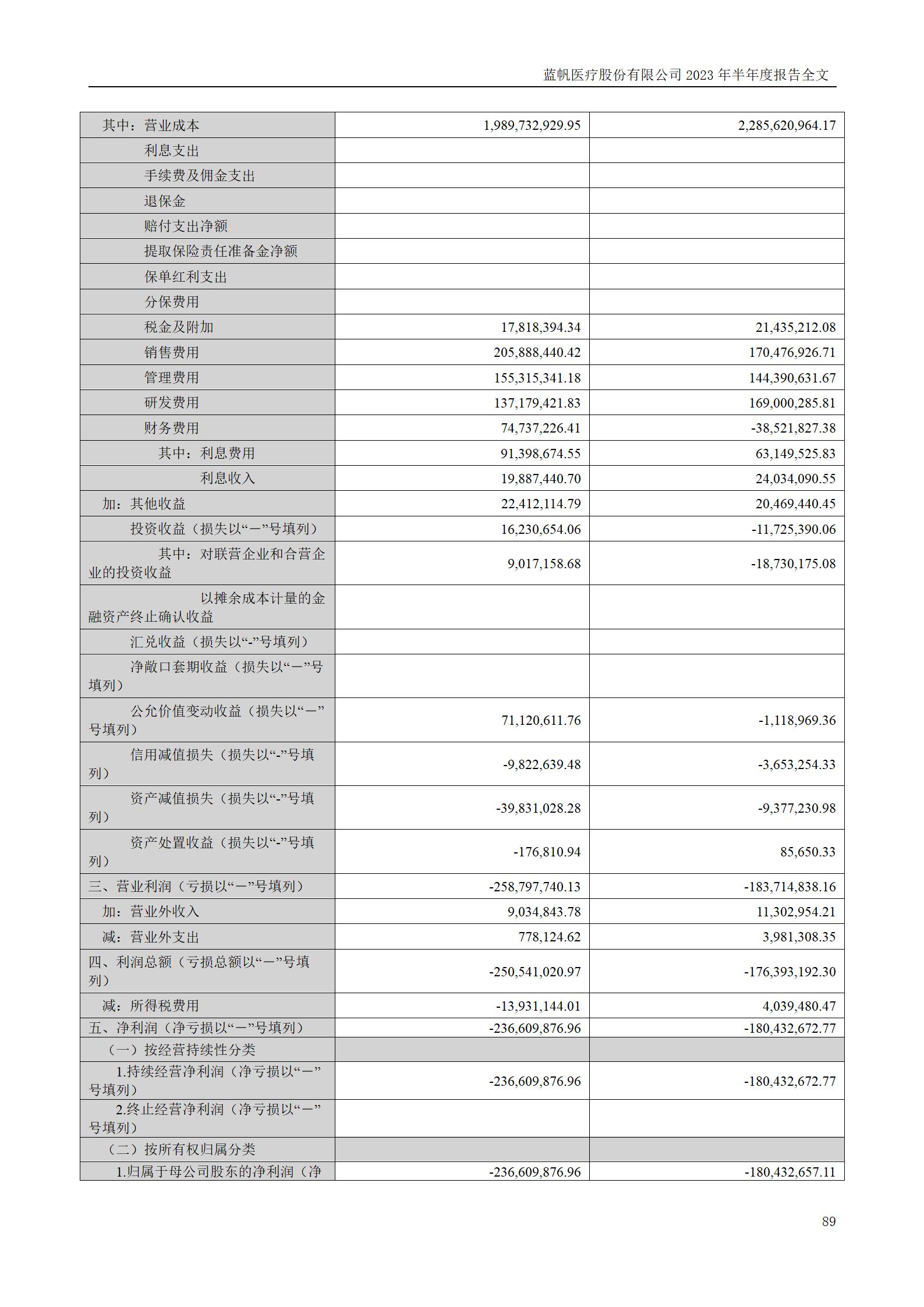 bob电竞竞技
医疗股份有限公司2023年半年度报告_89