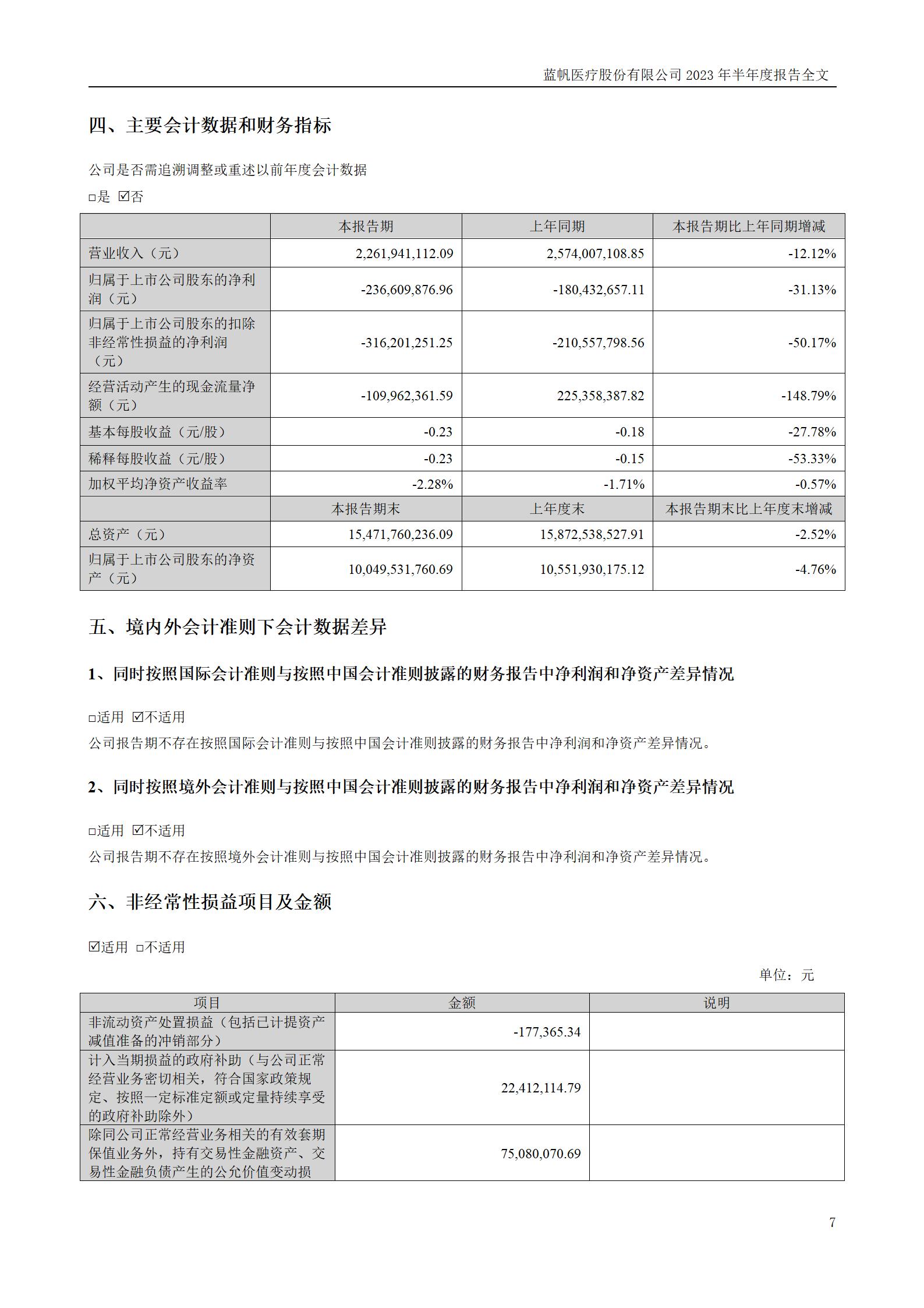 bob电竞竞技
医疗股份有限公司2023年半年度报告_07