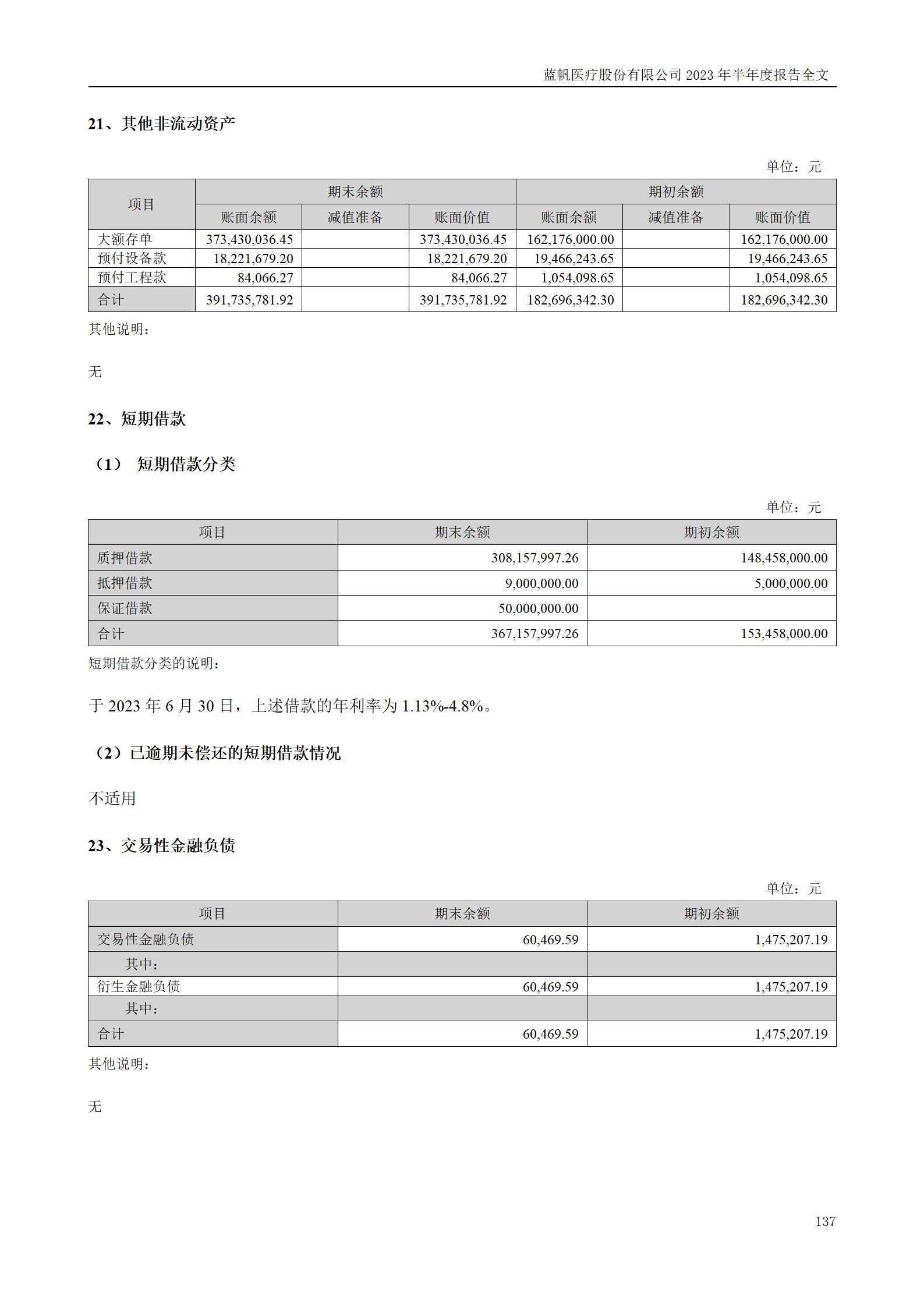 bob电竞竞技
医疗股份有限公司2023年半年度报告_137