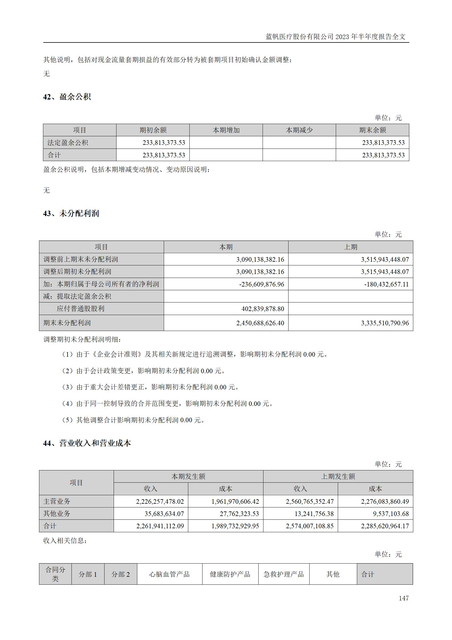 bob电竞竞技
医疗股份有限公司2023年半年度报告_147