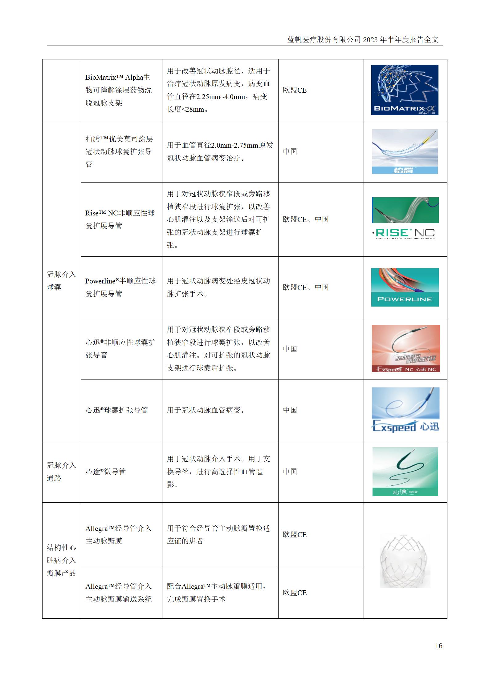 bob电竞竞技
医疗股份有限公司2023年半年度报告_16