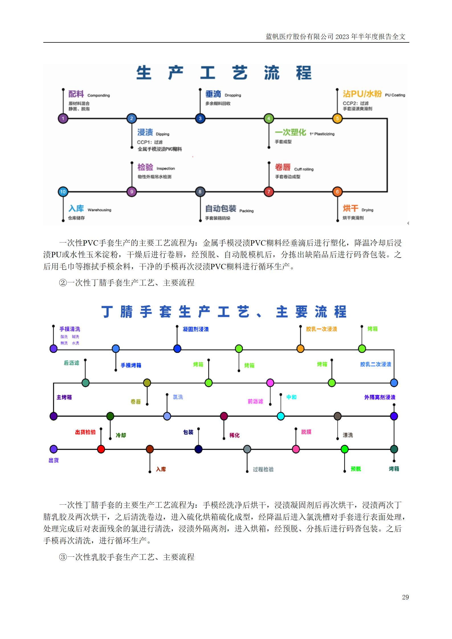bob电竞竞技
医疗股份有限公司2023年半年度报告_29