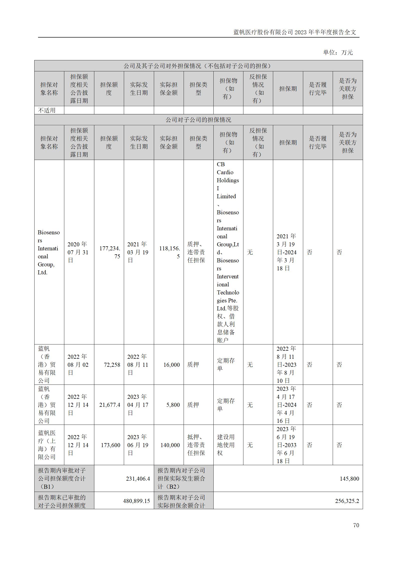 bob电竞竞技
医疗股份有限公司2023年半年度报告_70
