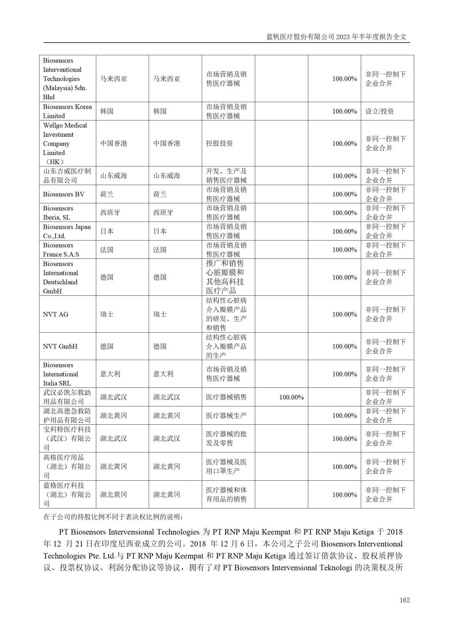bob电竞竞技
医疗股份有限公司2023年半年度报告_162