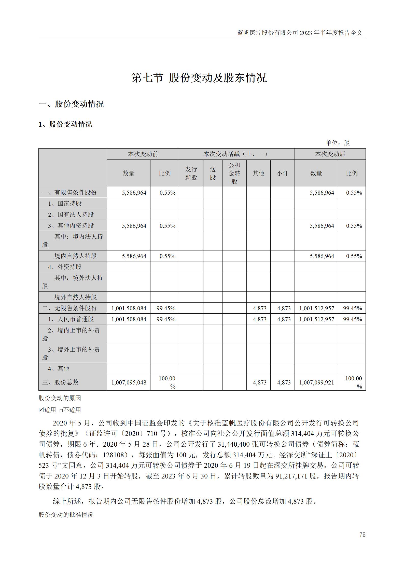 bob电竞竞技
医疗股份有限公司2023年半年度报告_75