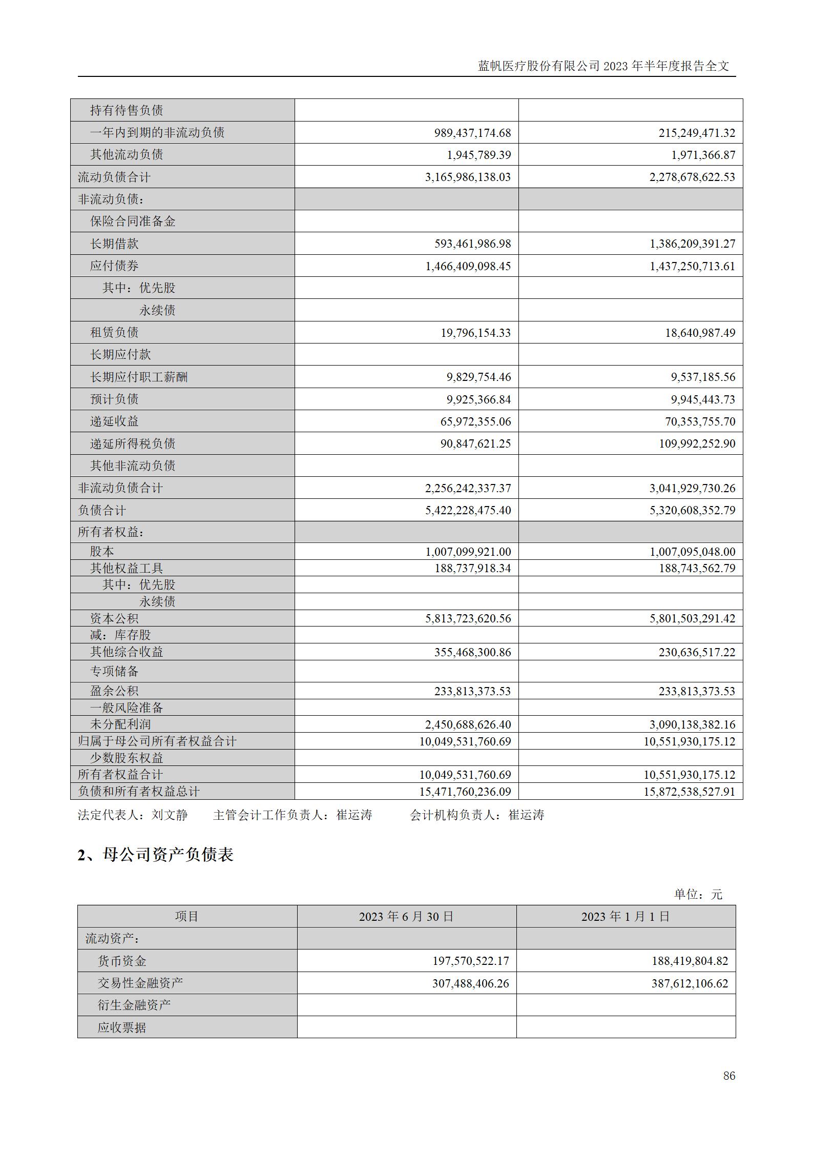 bob电竞竞技
医疗股份有限公司2023年半年度报告_86