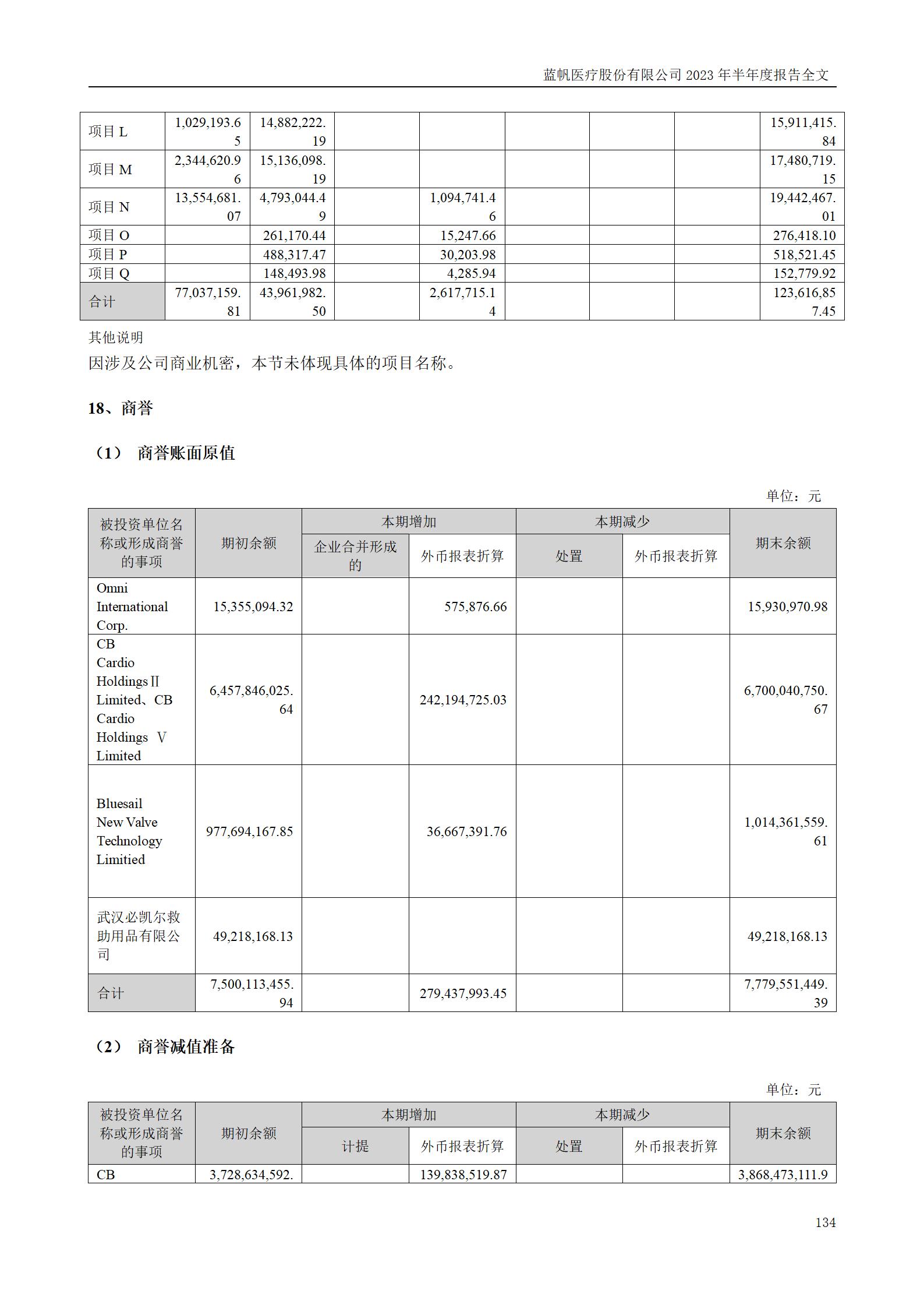 bob电竞竞技
医疗股份有限公司2023年半年度报告_134