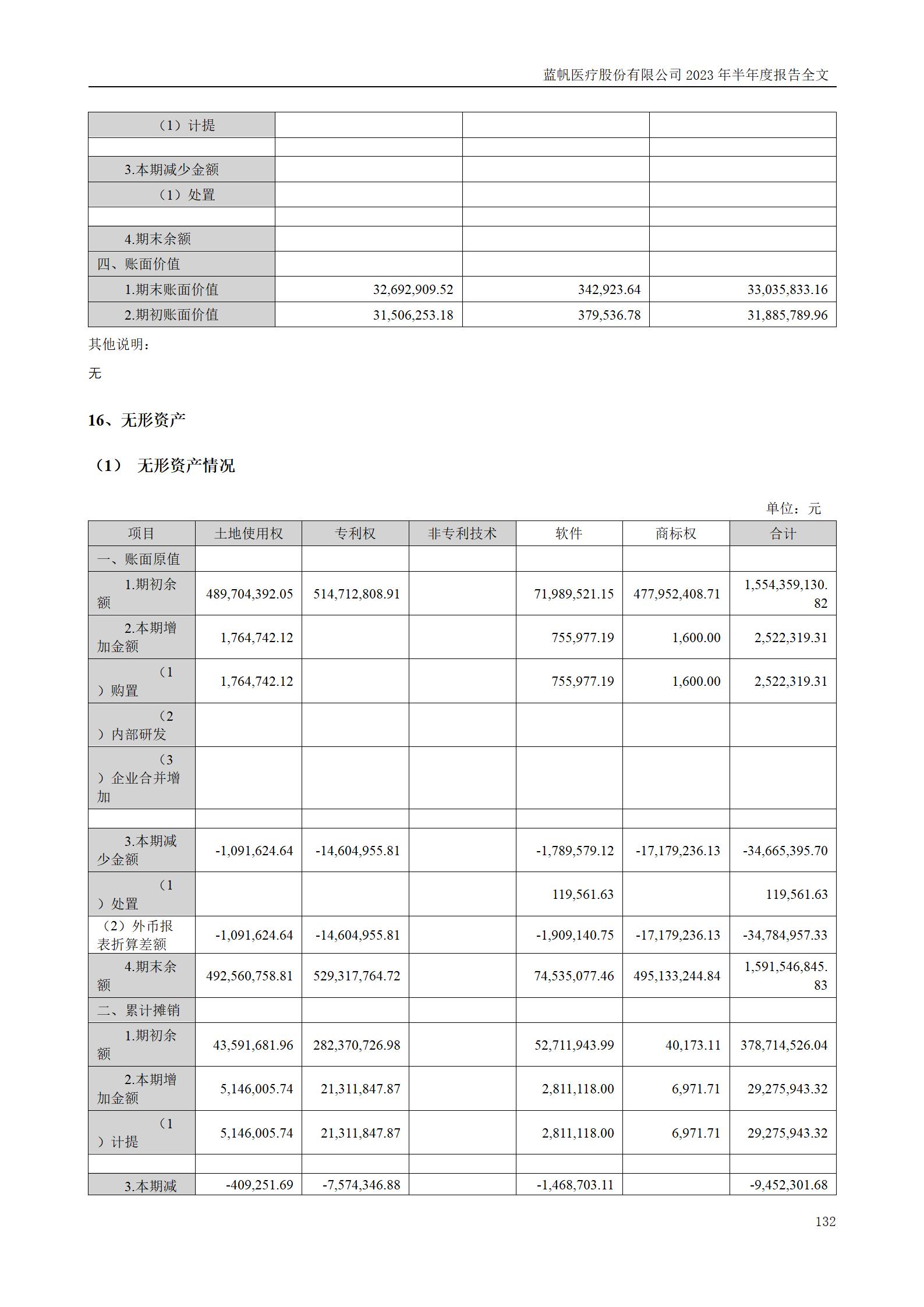 bob电竞竞技
医疗股份有限公司2023年半年度报告_132