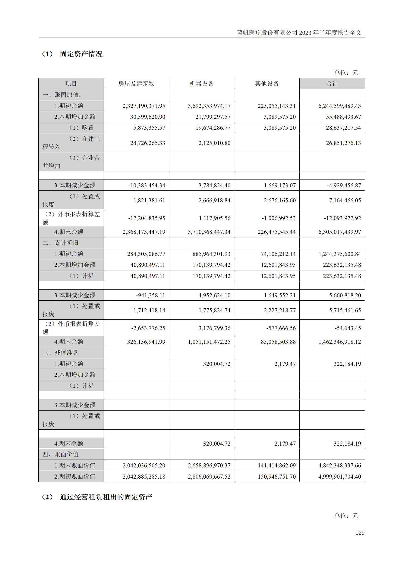 bob电竞竞技
医疗股份有限公司2023年半年度报告_129