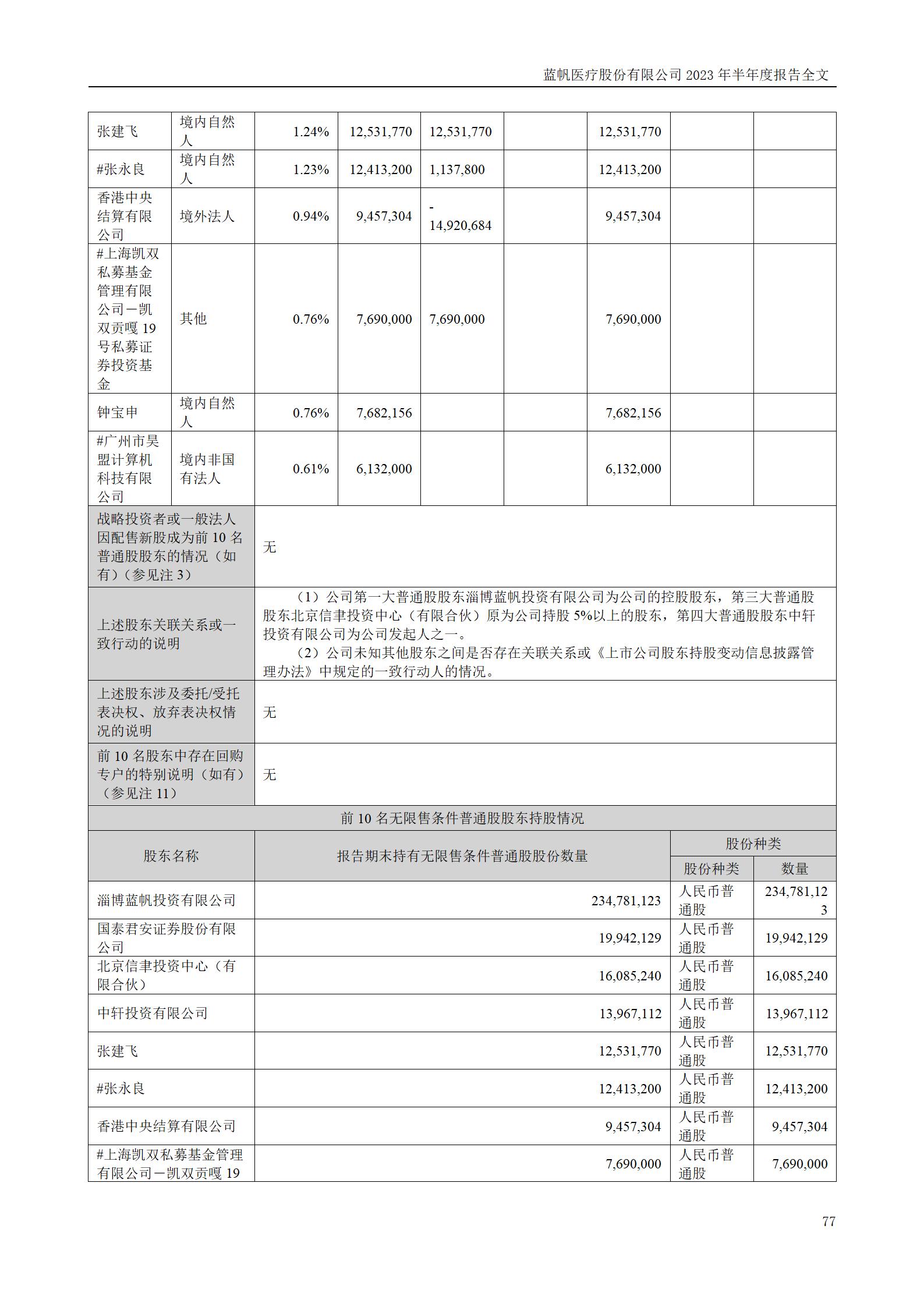 bob电竞竞技
医疗股份有限公司2023年半年度报告_77
