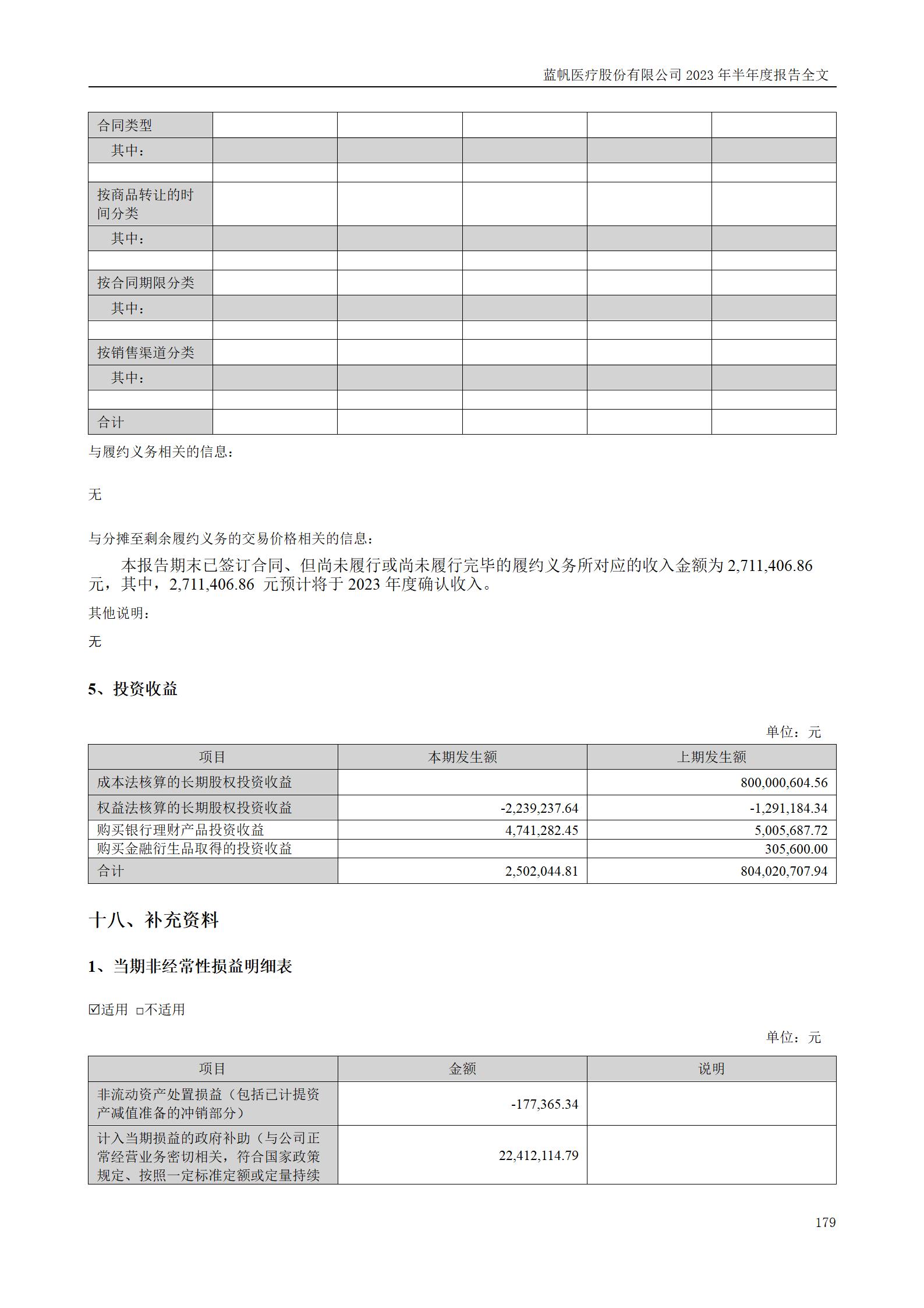 bob电竞竞技
医疗股份有限公司2023年半年度报告_179