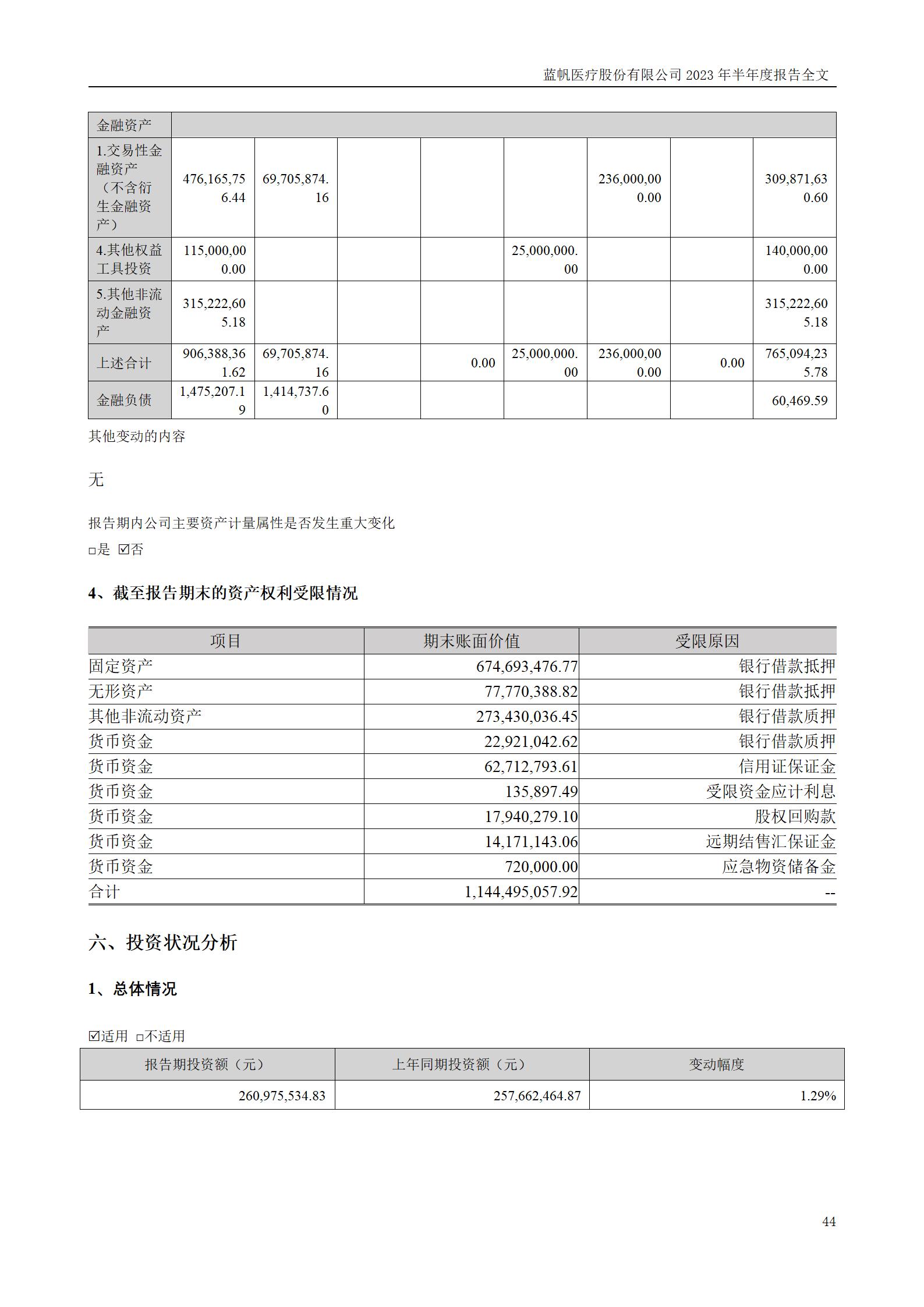bob电竞竞技
医疗股份有限公司2023年半年度报告_44
