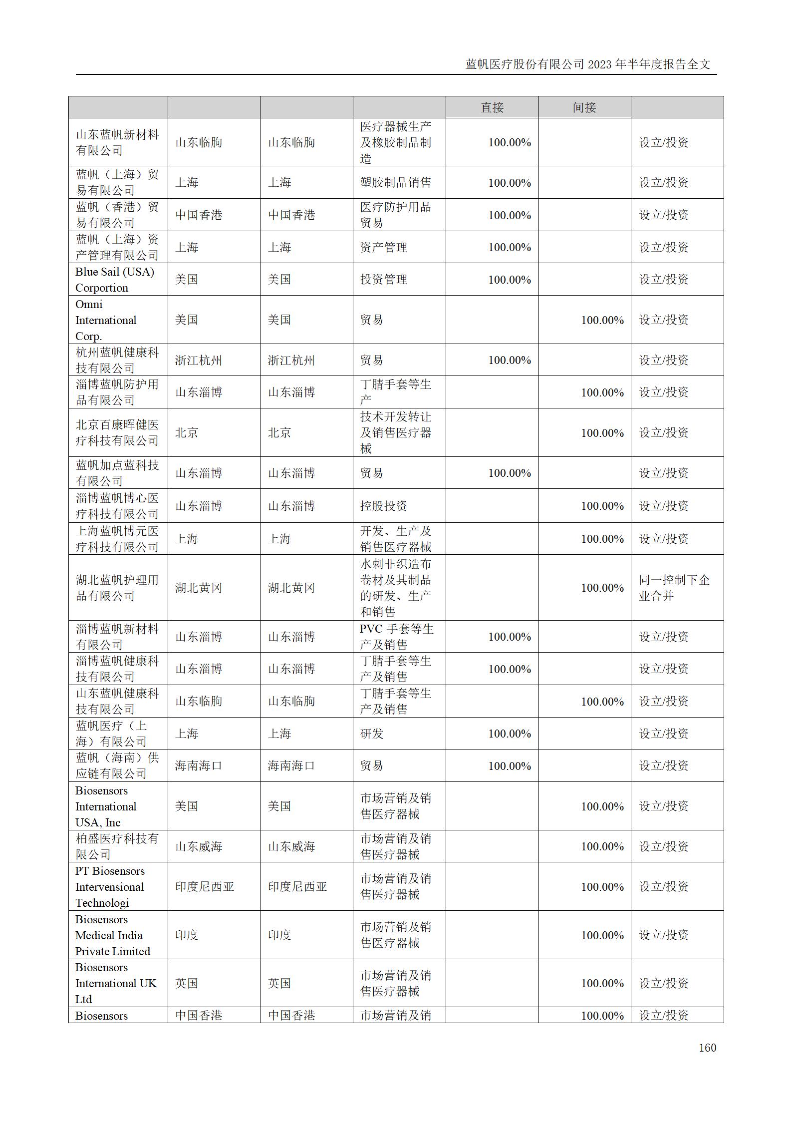 bob电竞竞技
医疗股份有限公司2023年半年度报告_160