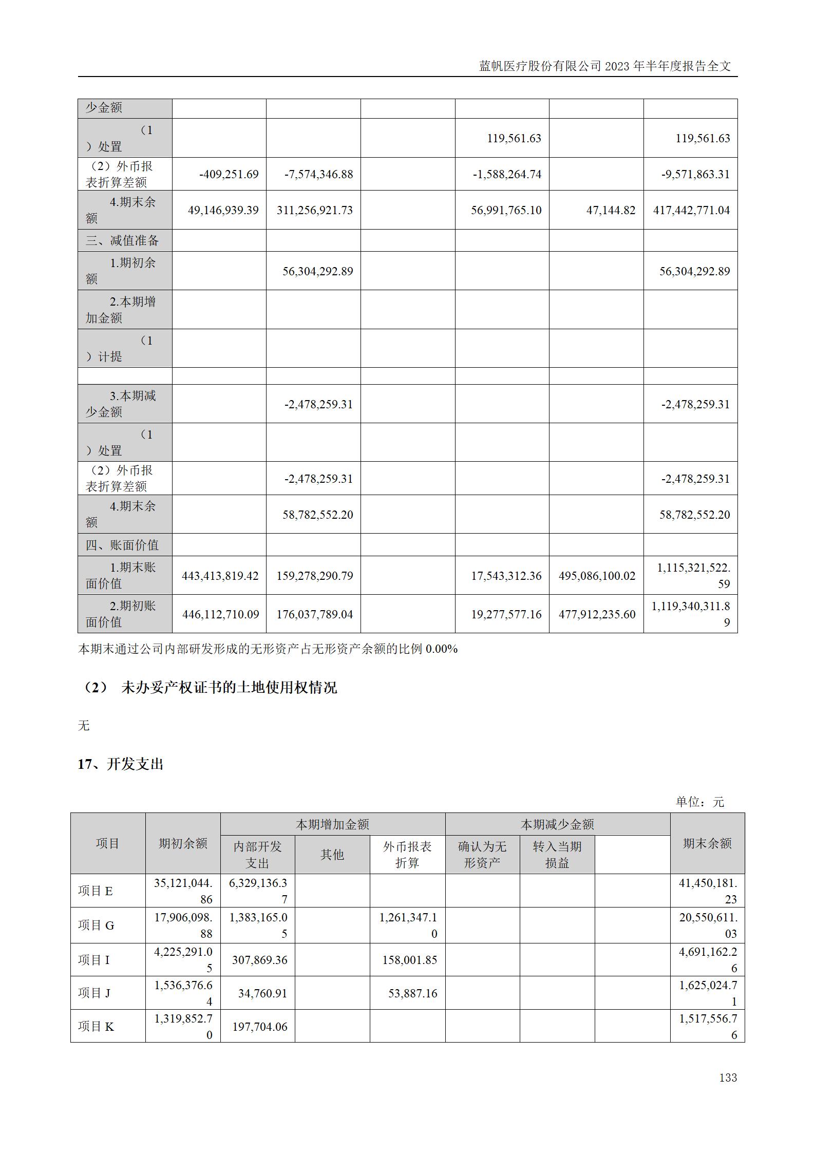 bob电竞竞技
医疗股份有限公司2023年半年度报告_133