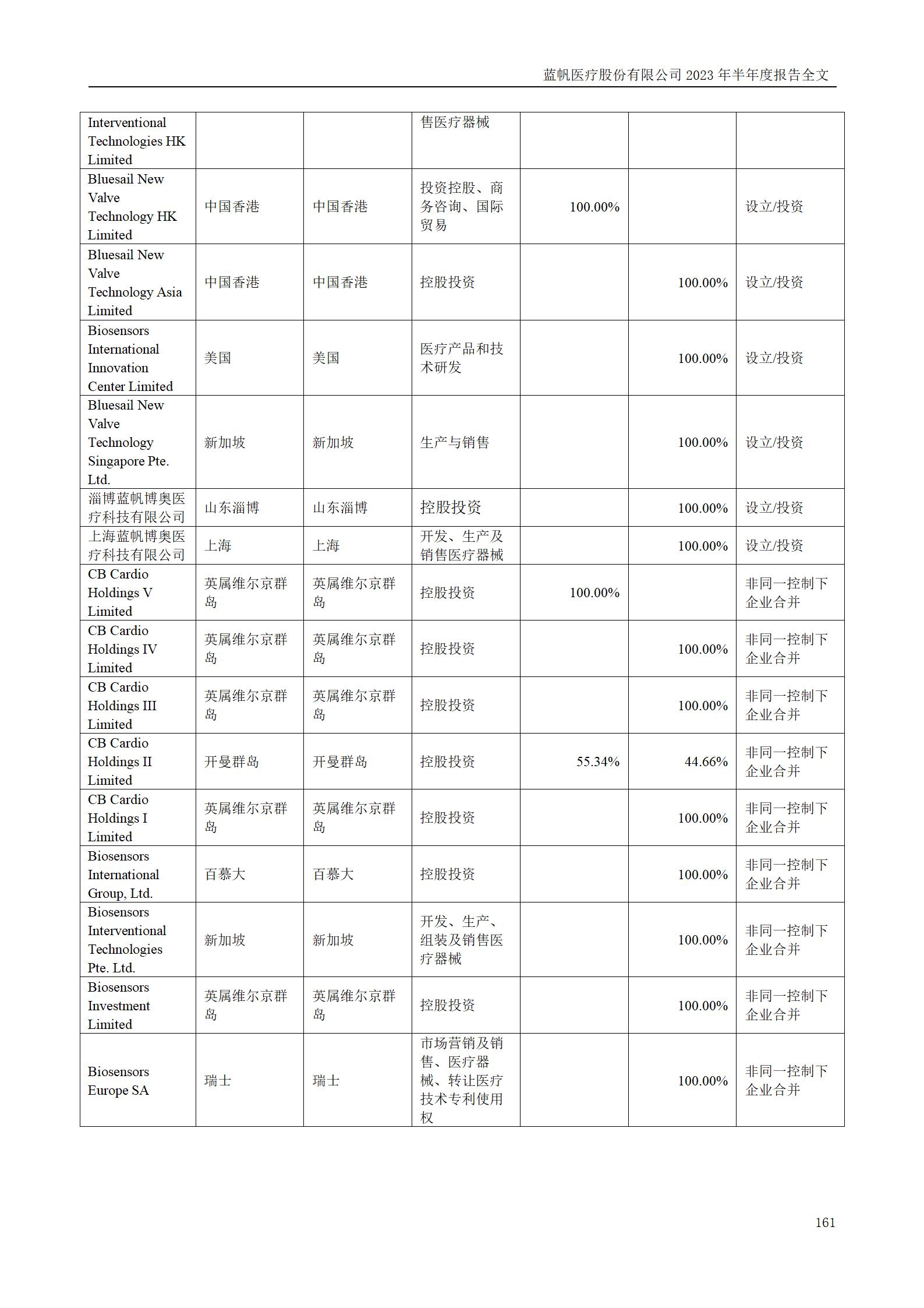 bob电竞竞技
医疗股份有限公司2023年半年度报告_161
