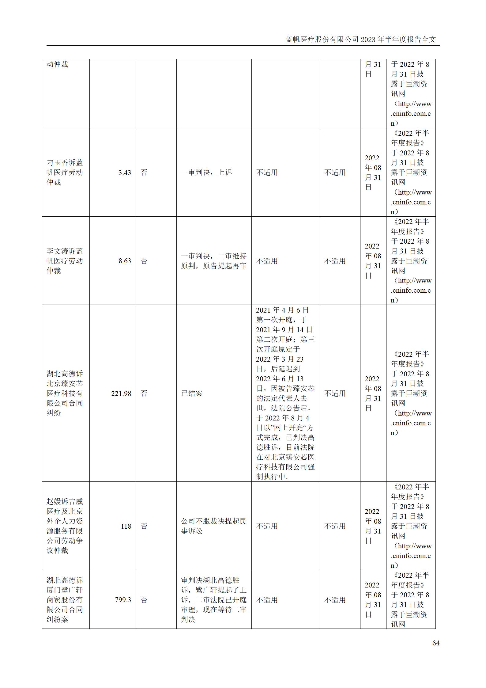 bob电竞竞技
医疗股份有限公司2023年半年度报告_64