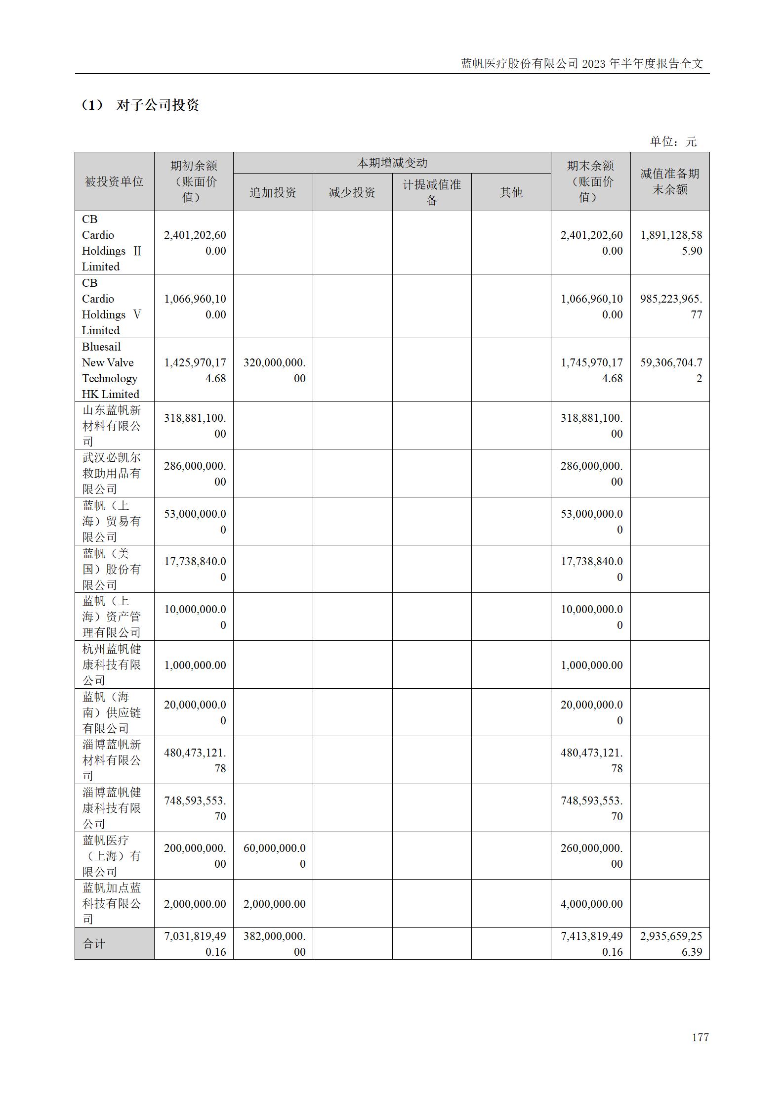 bob电竞竞技
医疗股份有限公司2023年半年度报告_177