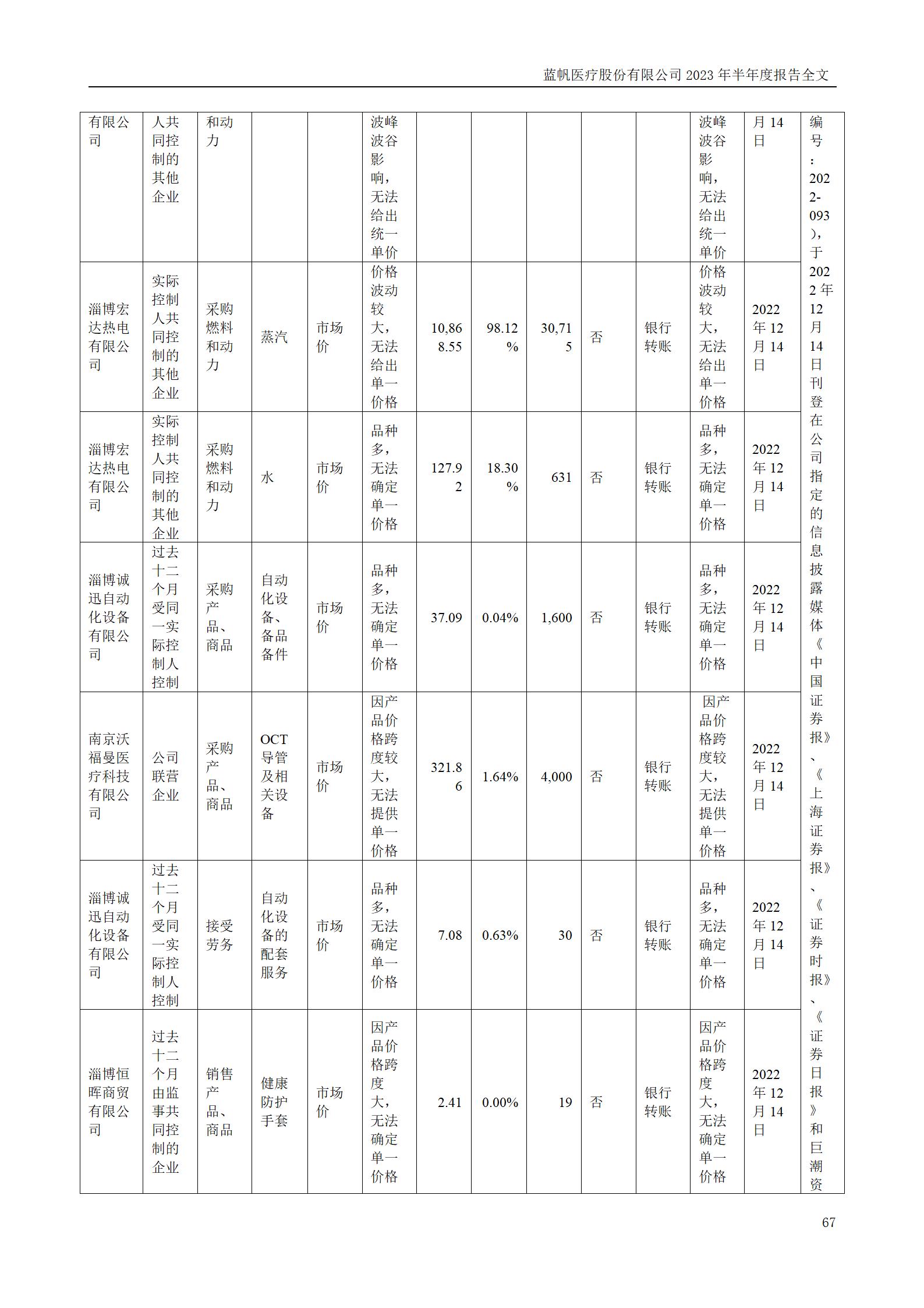 bob电竞竞技
医疗股份有限公司2023年半年度报告_67
