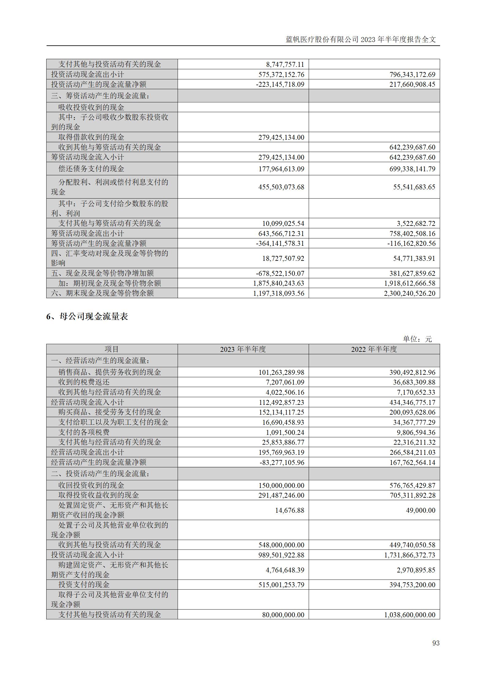 bob电竞竞技
医疗股份有限公司2023年半年度报告_93