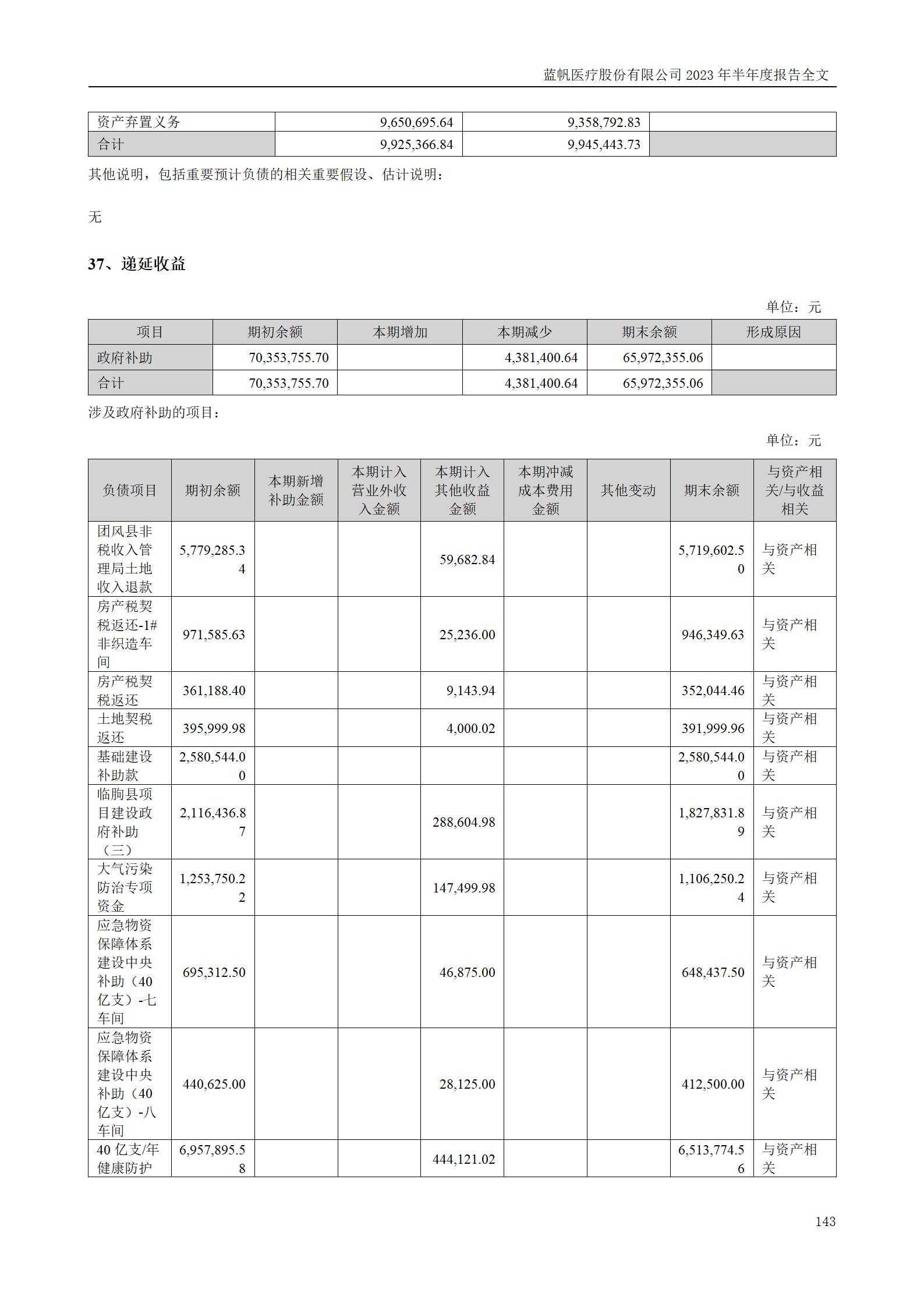 bob电竞竞技
医疗股份有限公司2023年半年度报告_143