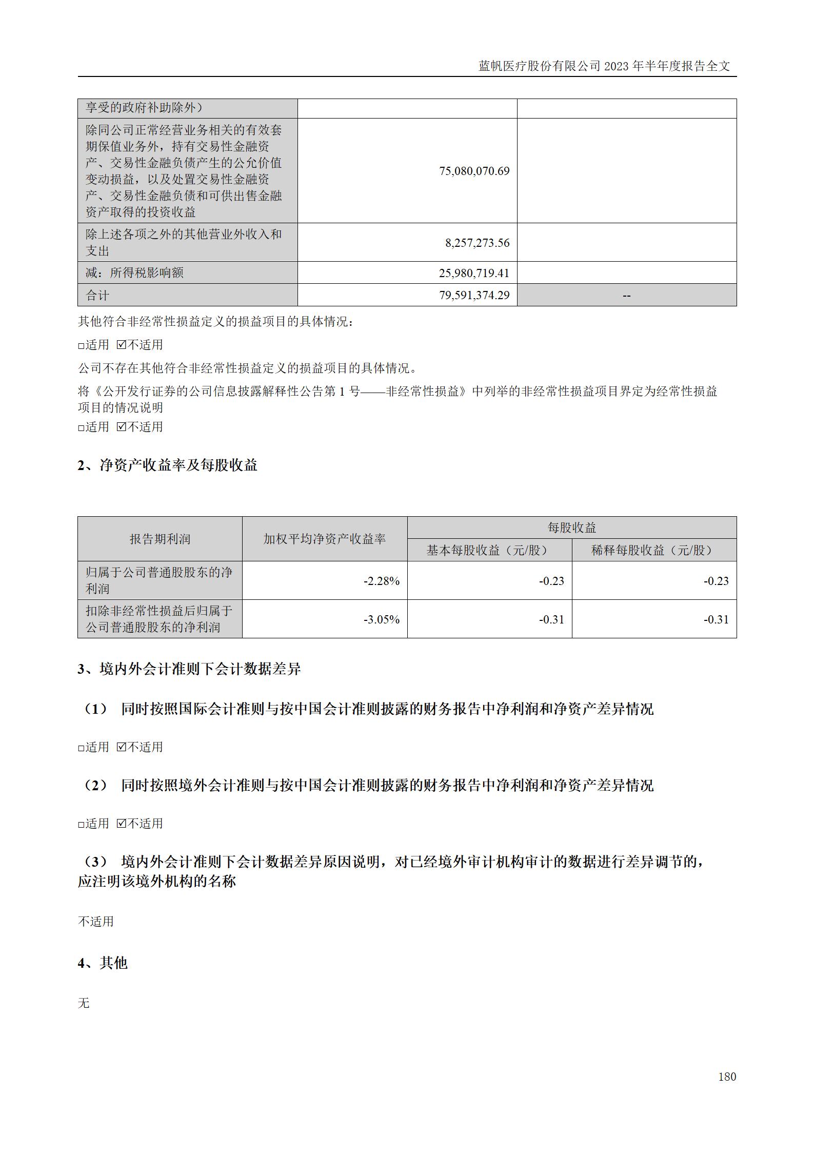 bob电竞竞技
医疗股份有限公司2023年半年度报告_180