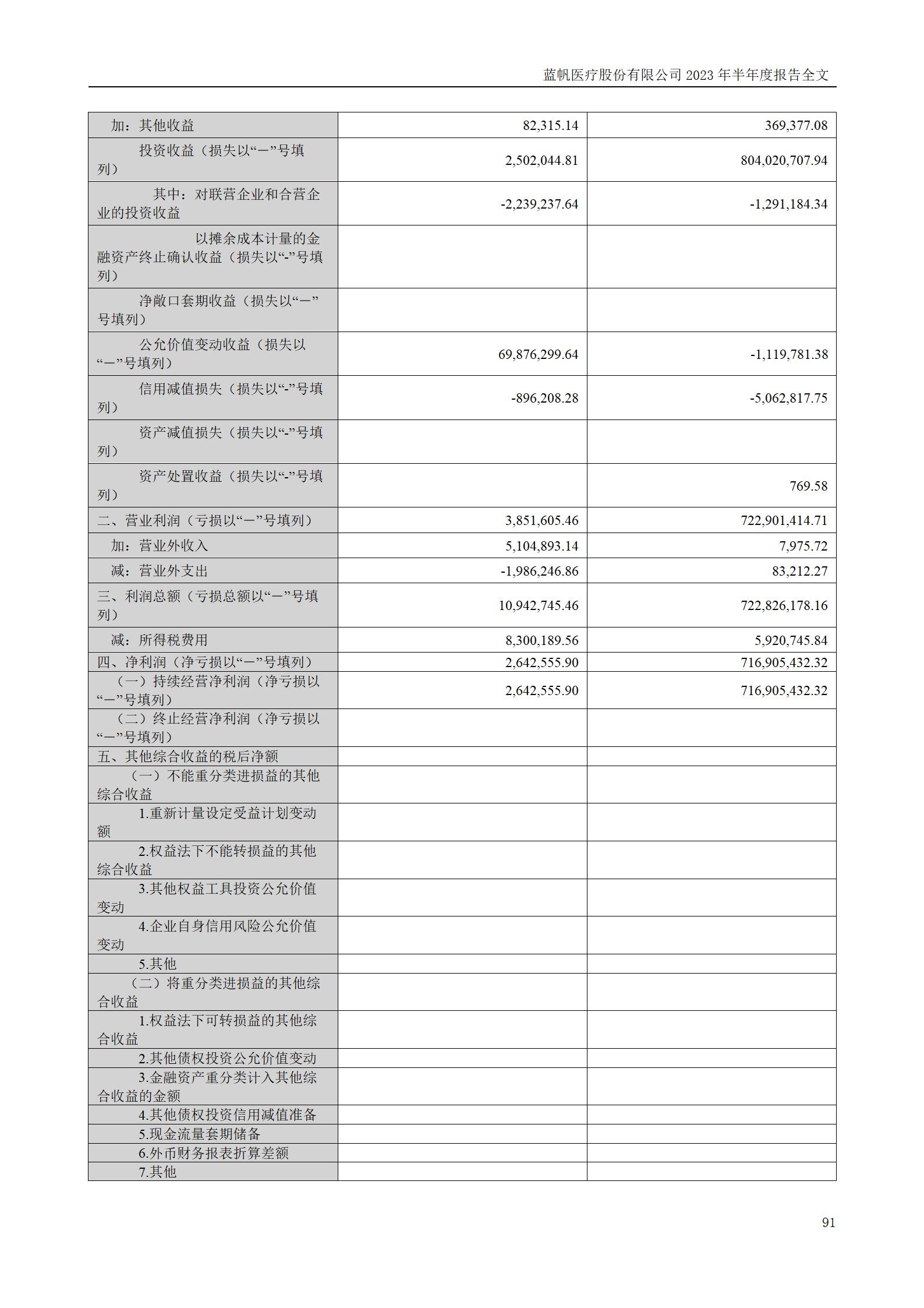bob电竞竞技
医疗股份有限公司2023年半年度报告_91