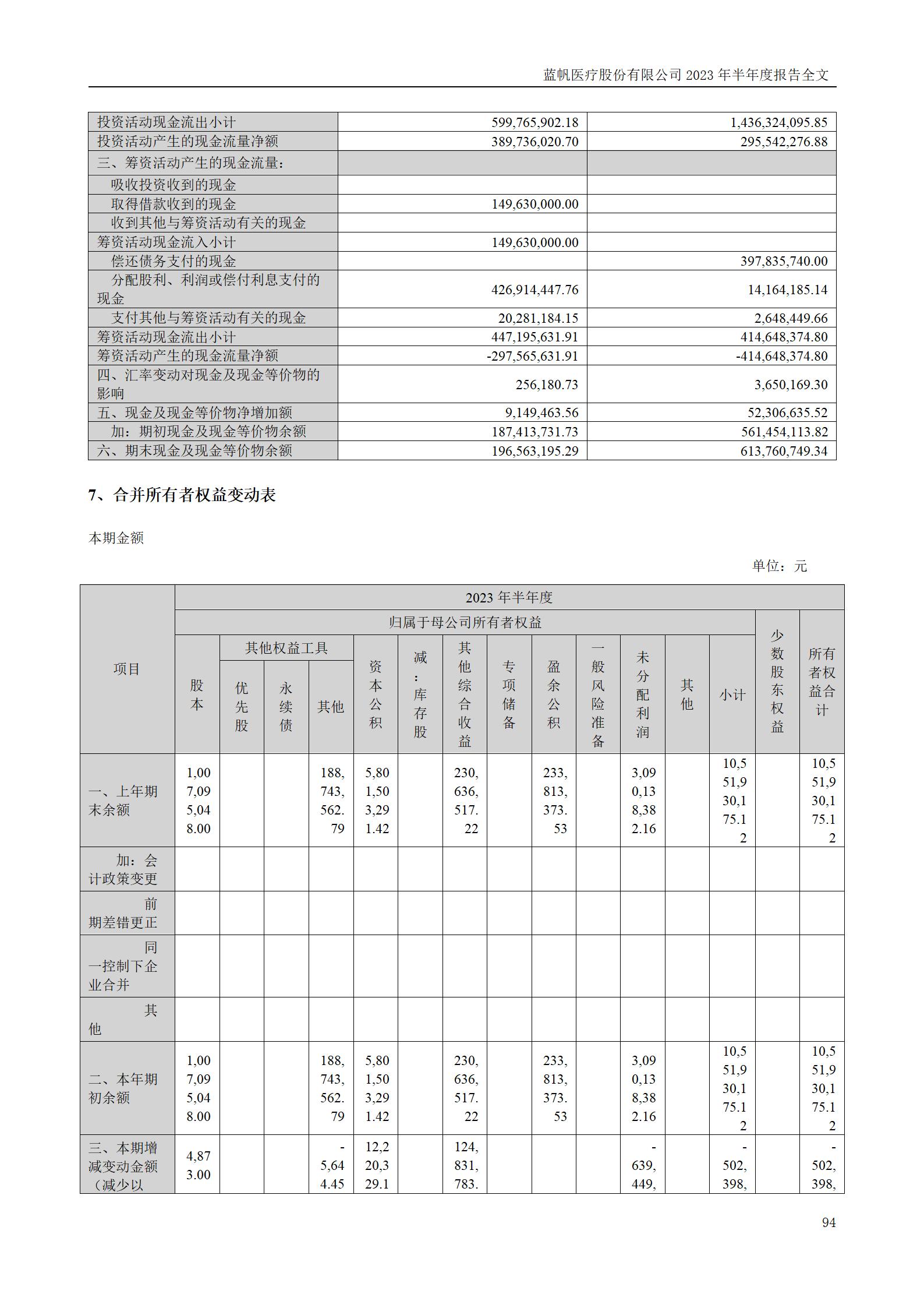bob电竞竞技
医疗股份有限公司2023年半年度报告_94