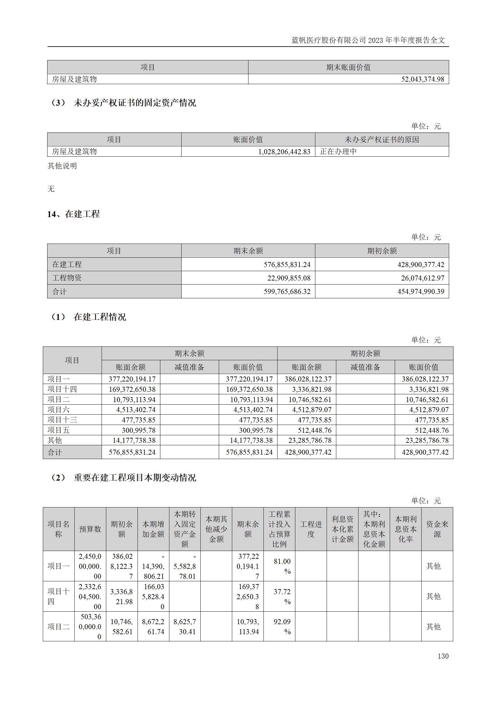 bob电竞竞技
医疗股份有限公司2023年半年度报告_130