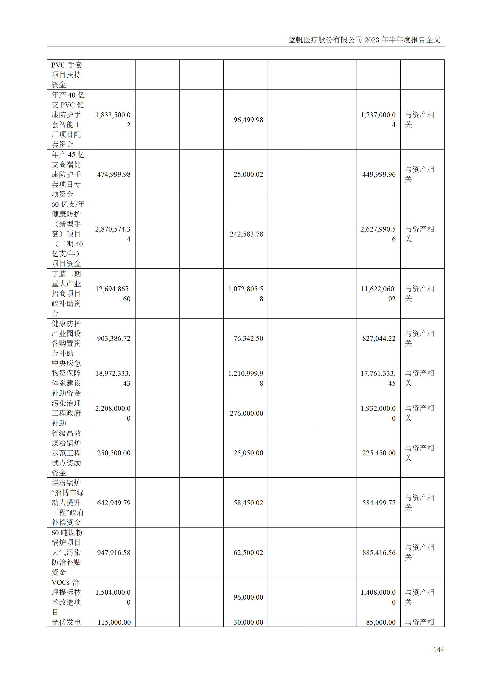 bob电竞竞技
医疗股份有限公司2023年半年度报告_144