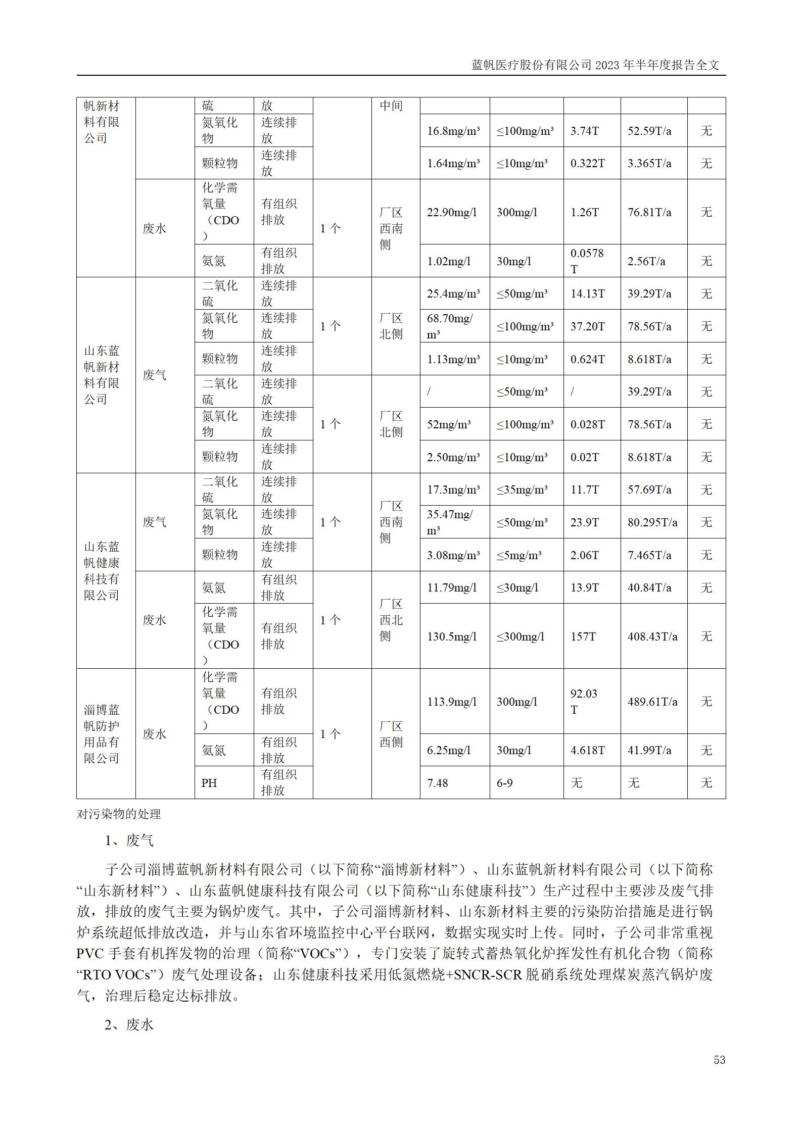bob电竞竞技
医疗股份有限公司2023年半年度报告_53