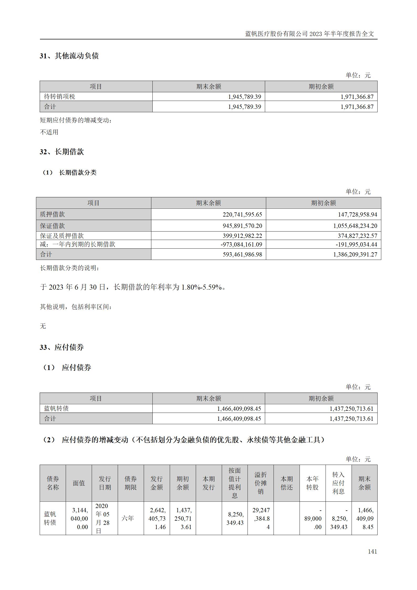bob电竞竞技
医疗股份有限公司2023年半年度报告_141