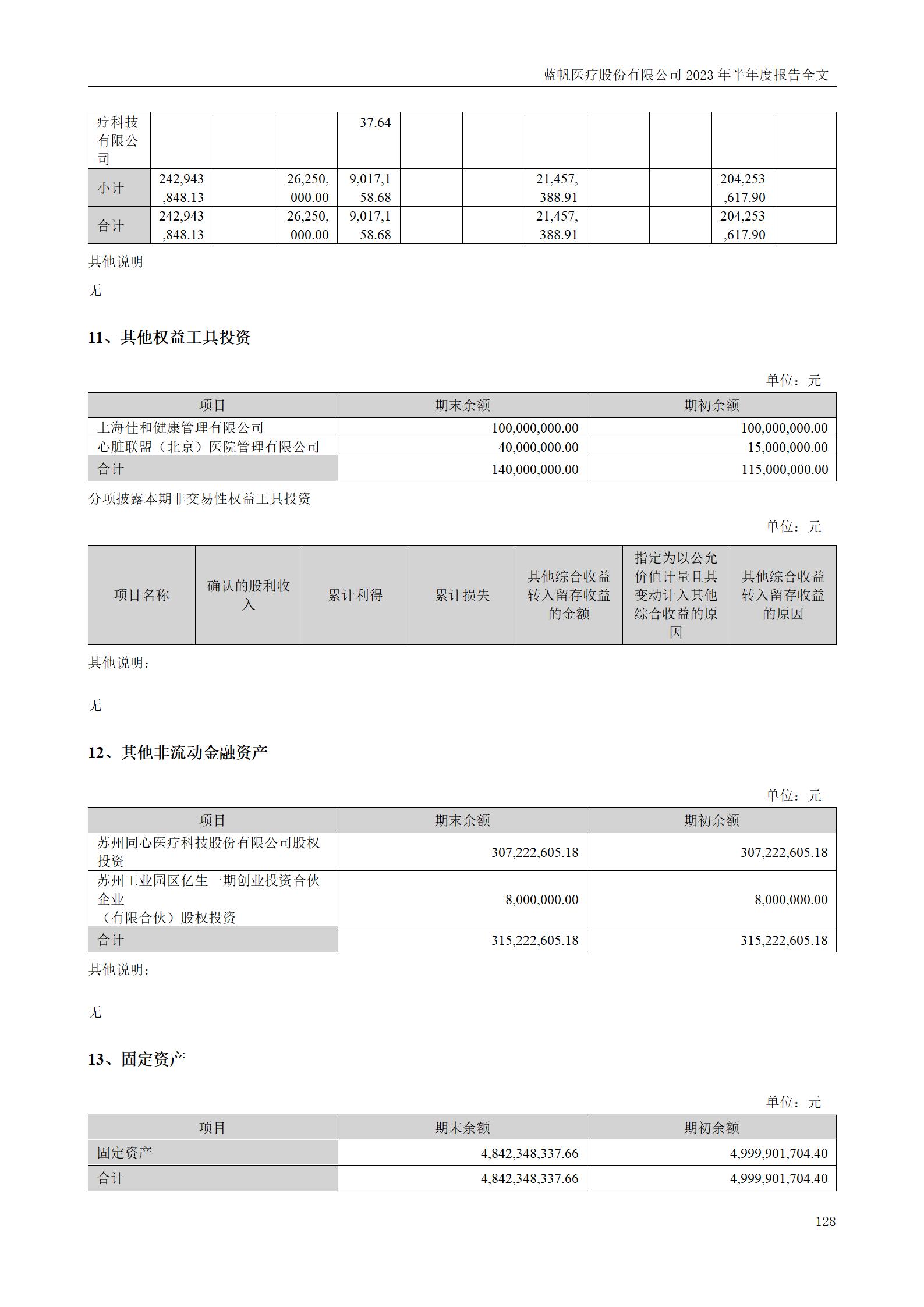 bob电竞竞技
医疗股份有限公司2023年半年度报告_128