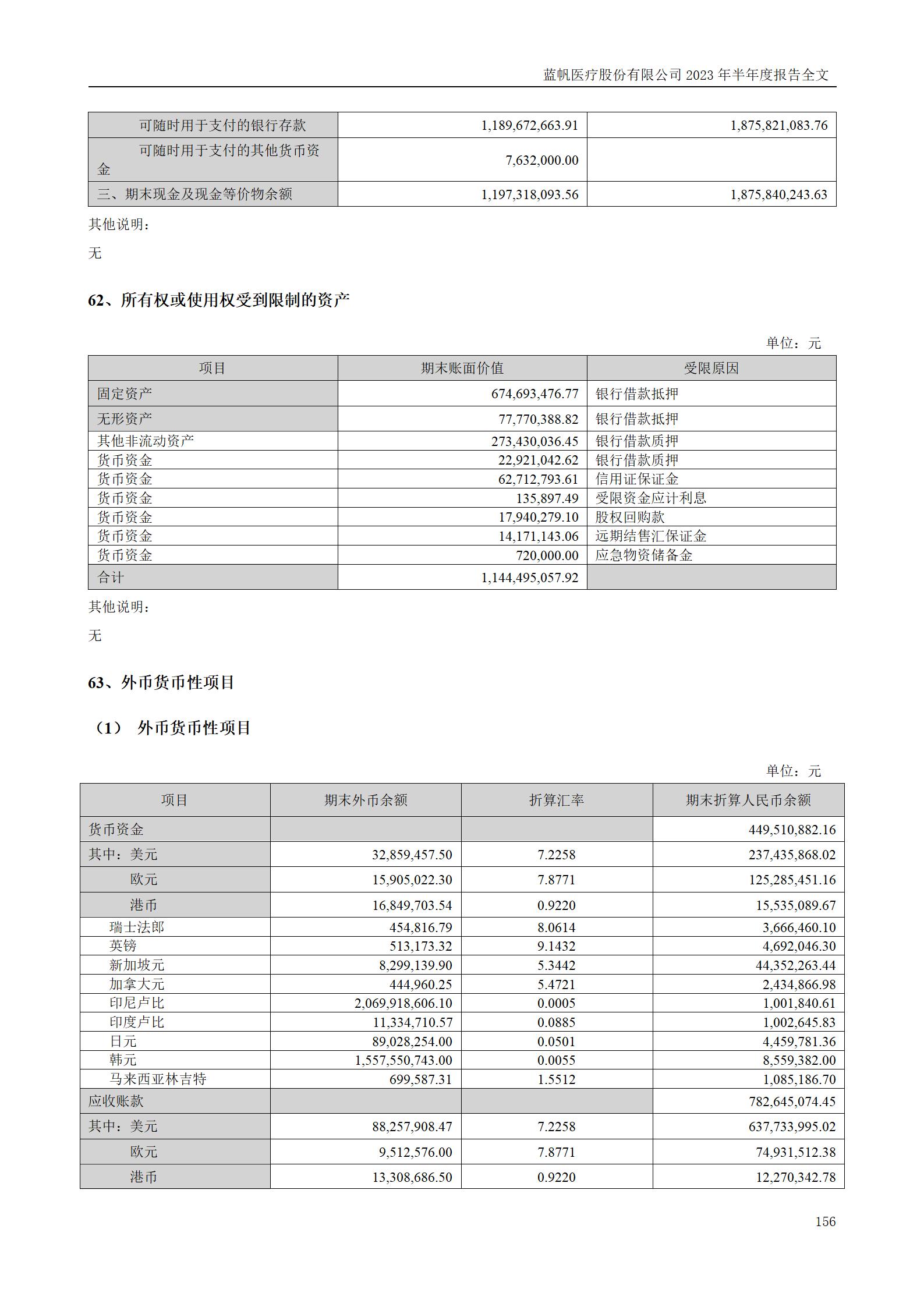 bob电竞竞技
医疗股份有限公司2023年半年度报告_156