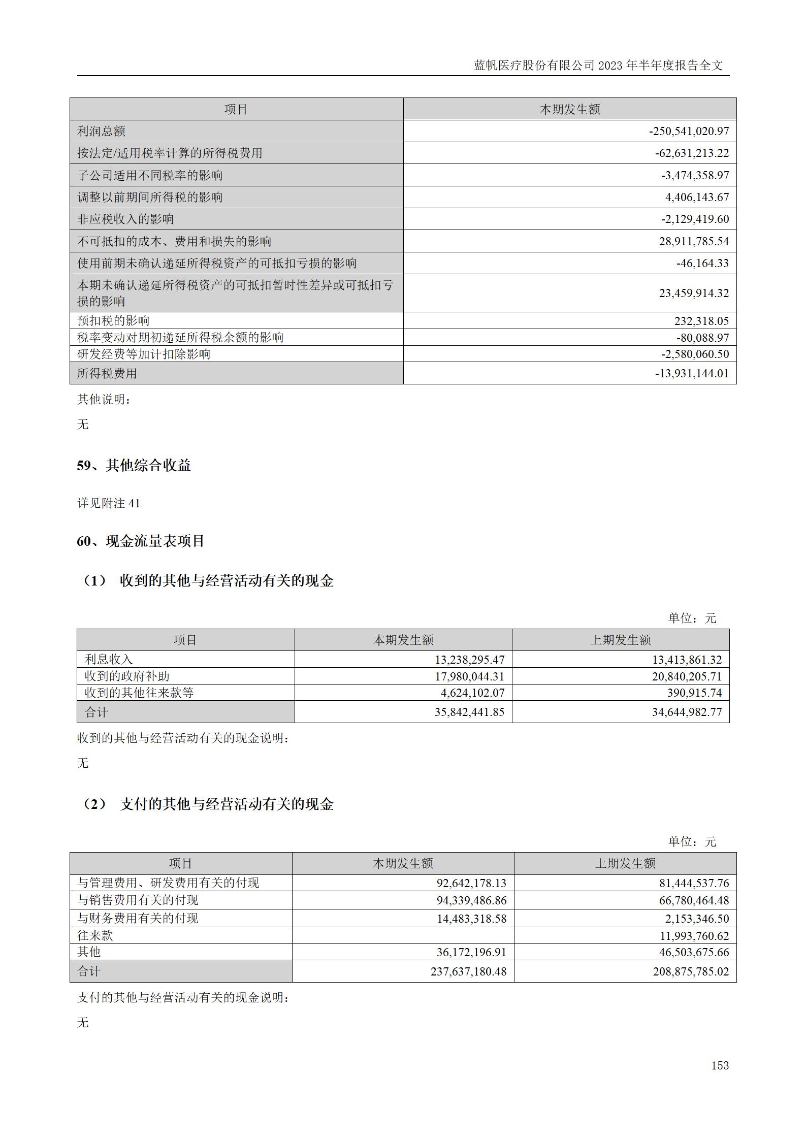 bob电竞竞技
医疗股份有限公司2023年半年度报告_153