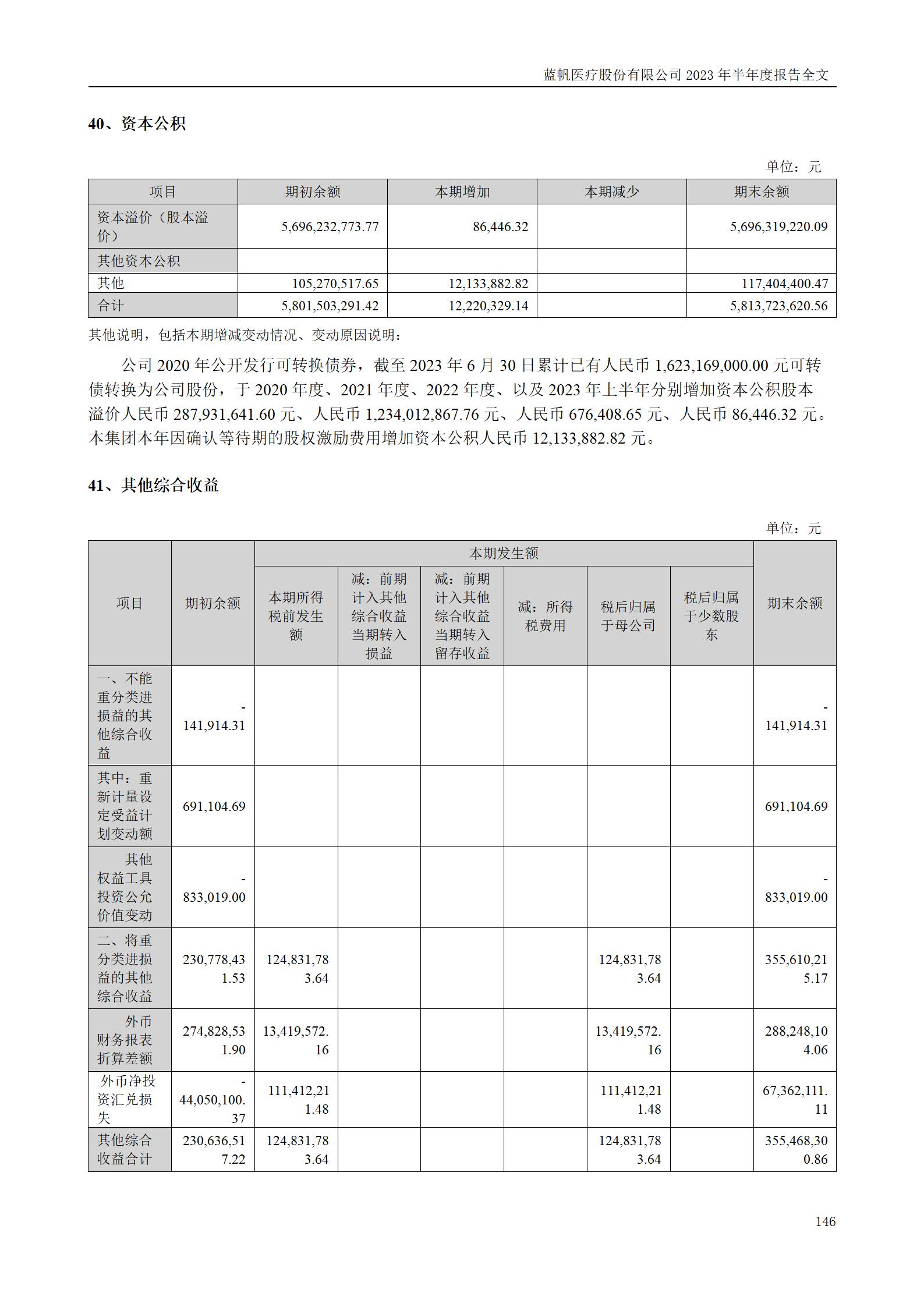 bob电竞竞技
医疗股份有限公司2023年半年度报告_146