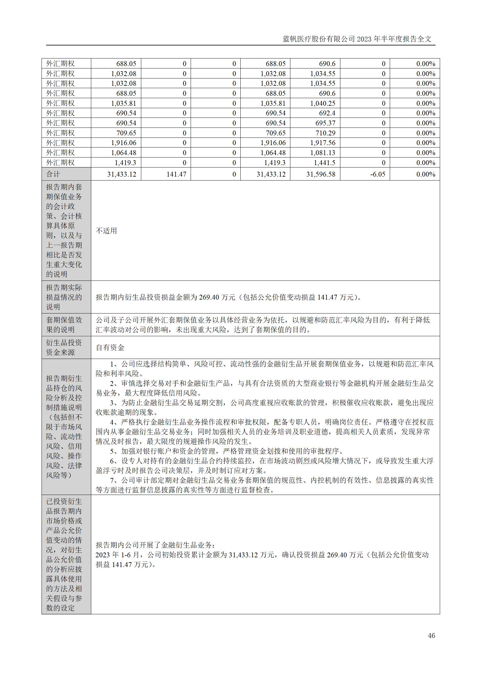 bob电竞竞技
医疗股份有限公司2023年半年度报告_46