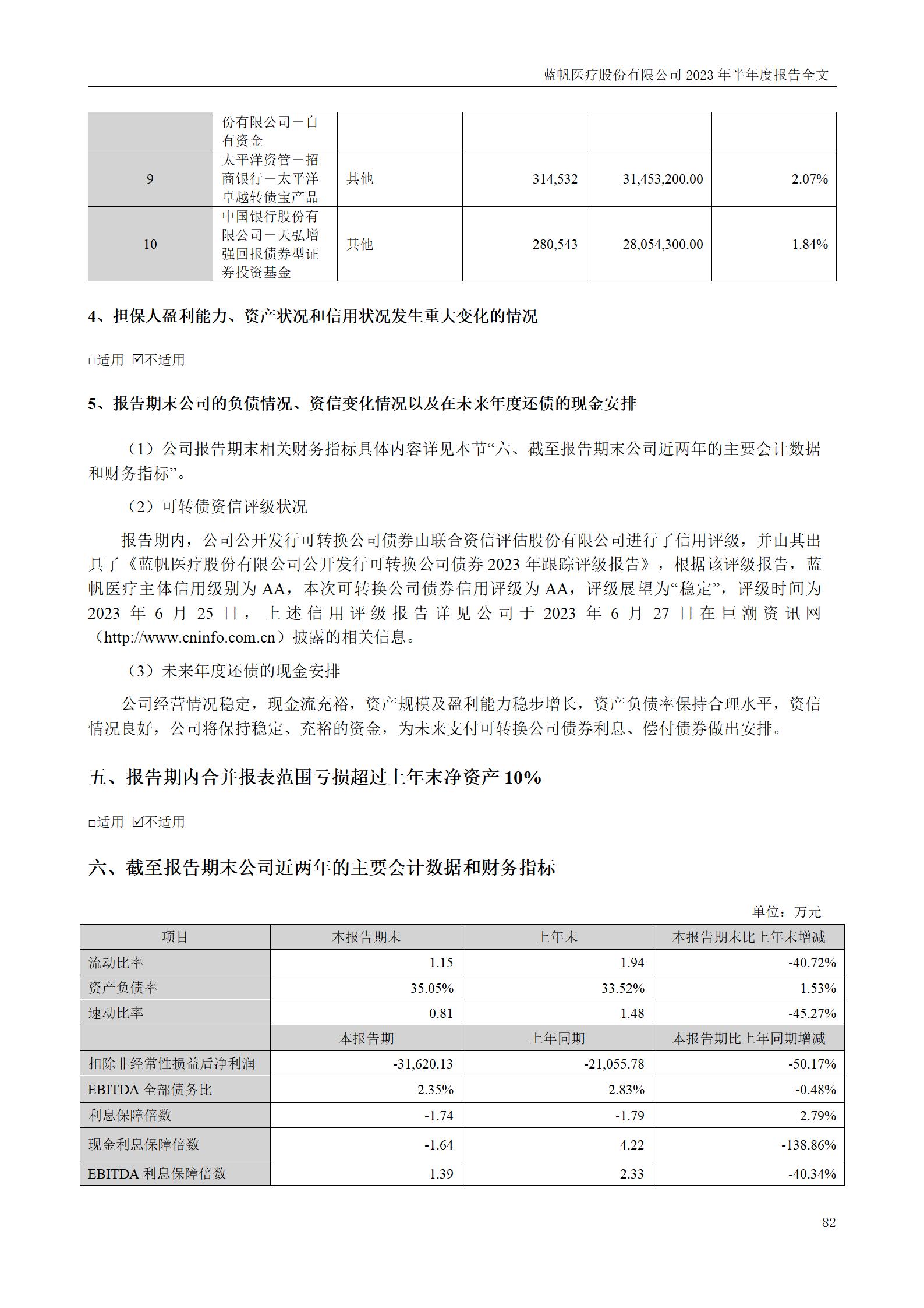 bob电竞竞技
医疗股份有限公司2023年半年度报告_82