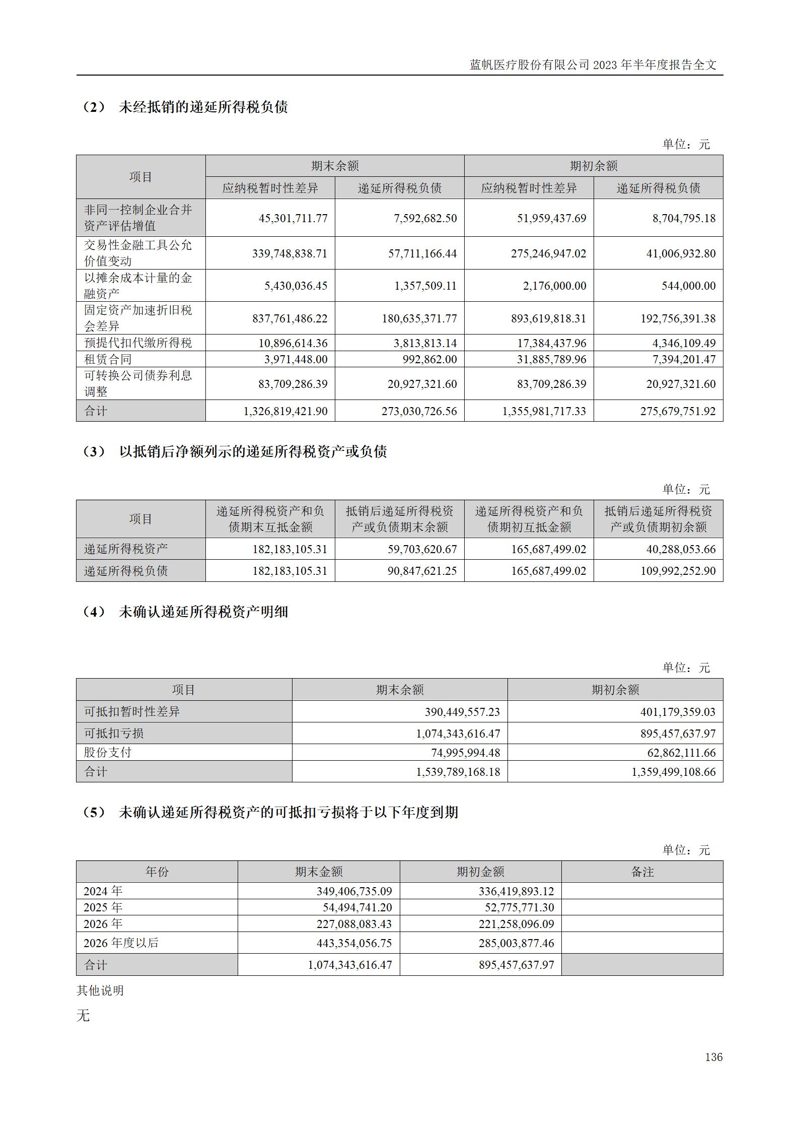 bob电竞竞技
医疗股份有限公司2023年半年度报告_136