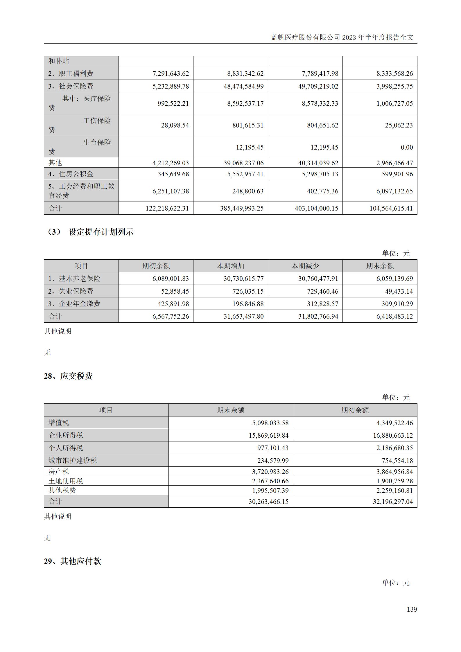 bob电竞竞技
医疗股份有限公司2023年半年度报告_139